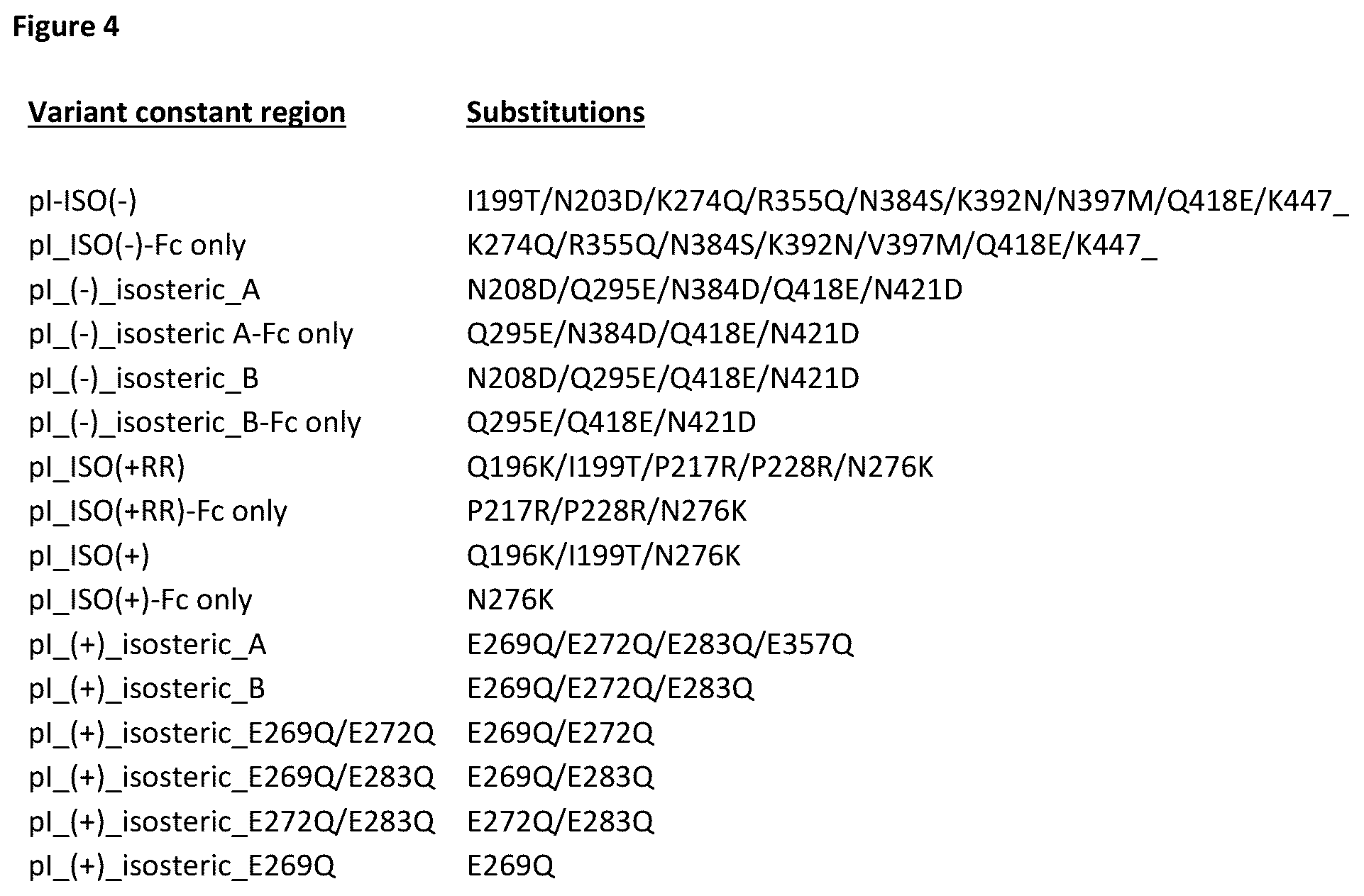 Patent US12378326 Figure 11 – Anti-CD28 x anti-PSMA antibodies