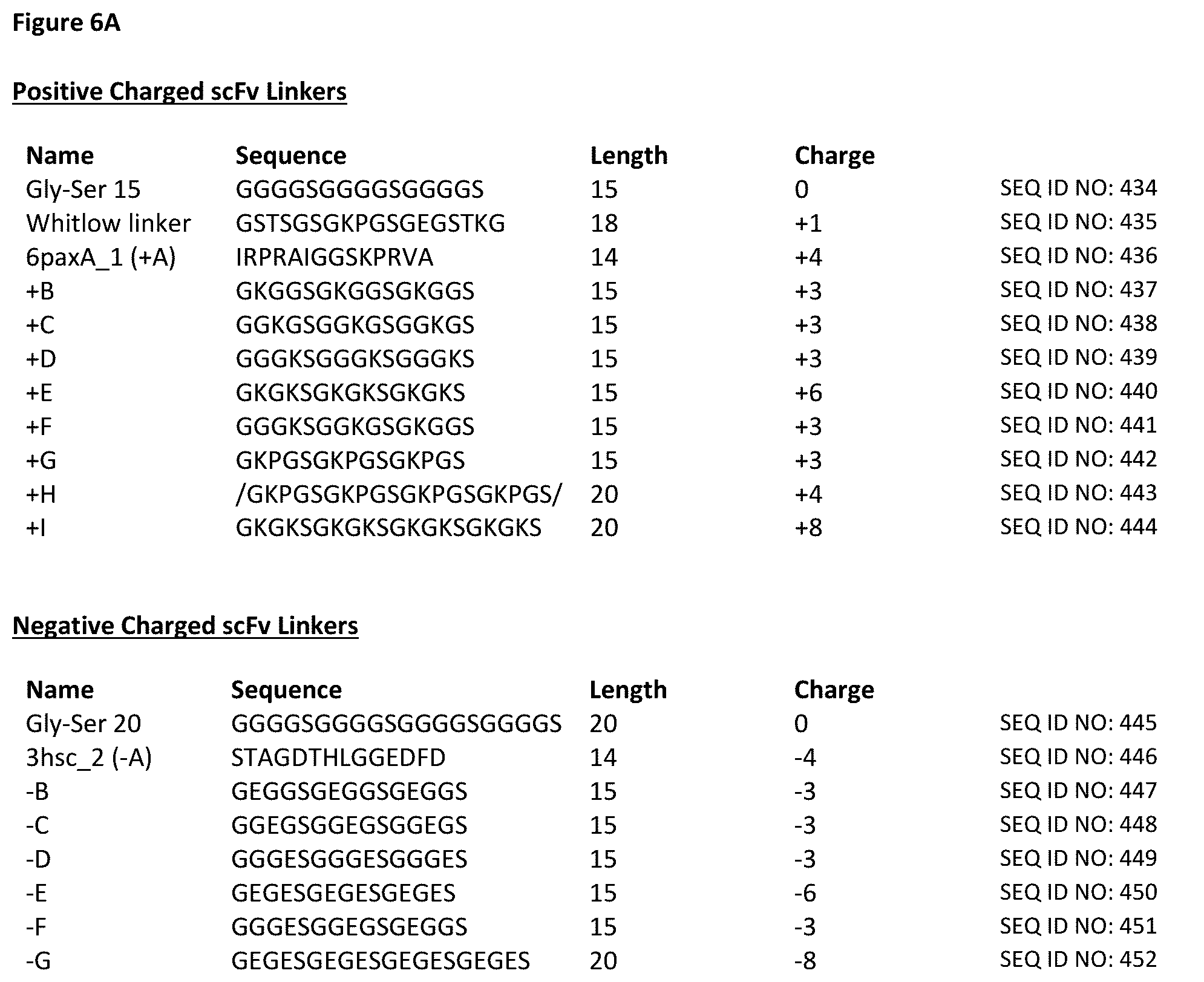 Patent US12378326 Figure 13 – Anti-CD28 x anti-PSMA antibodies