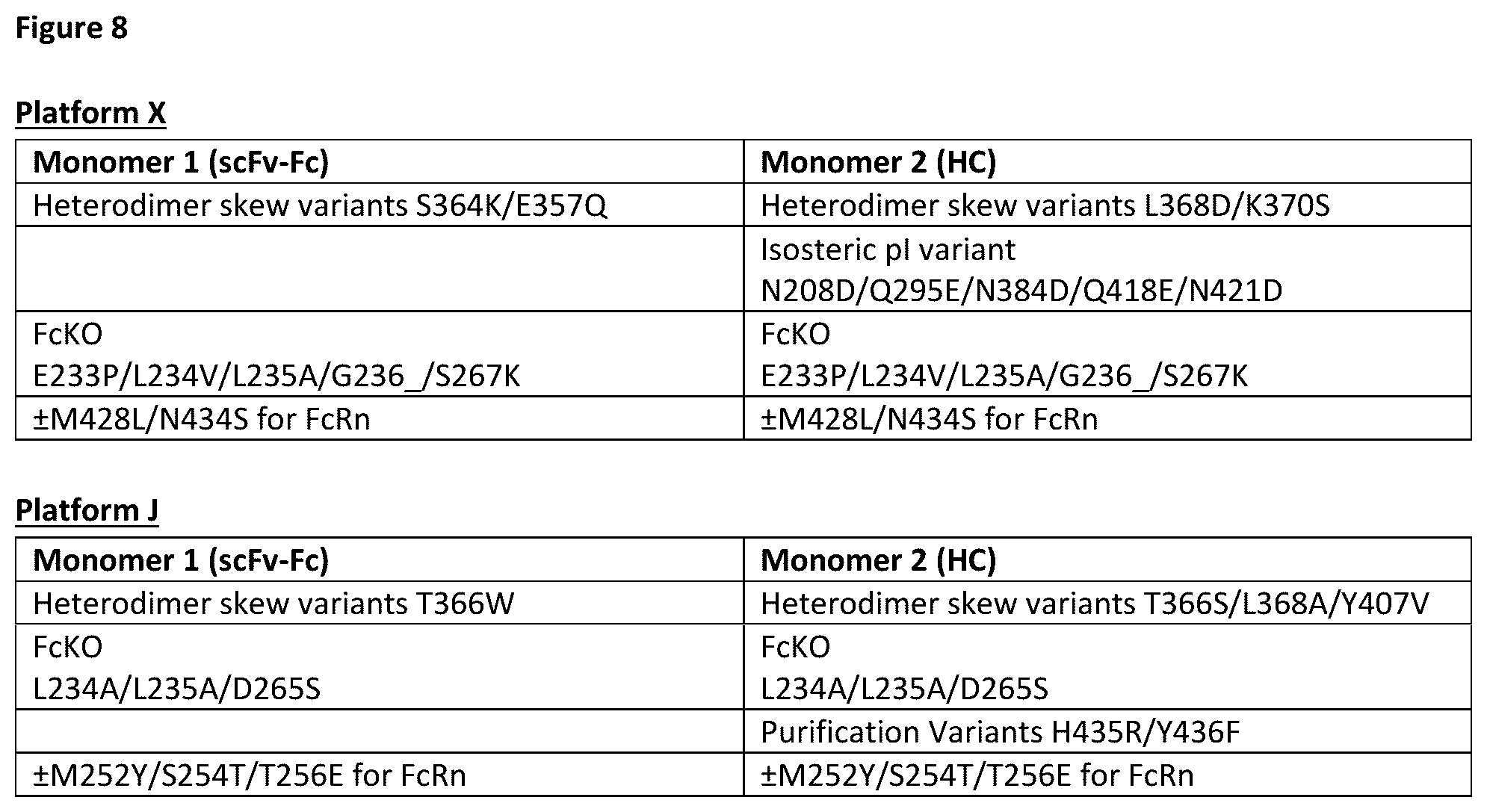 Patent US12378326 Figure 16 – Anti-CD28 x anti-PSMA antibodies