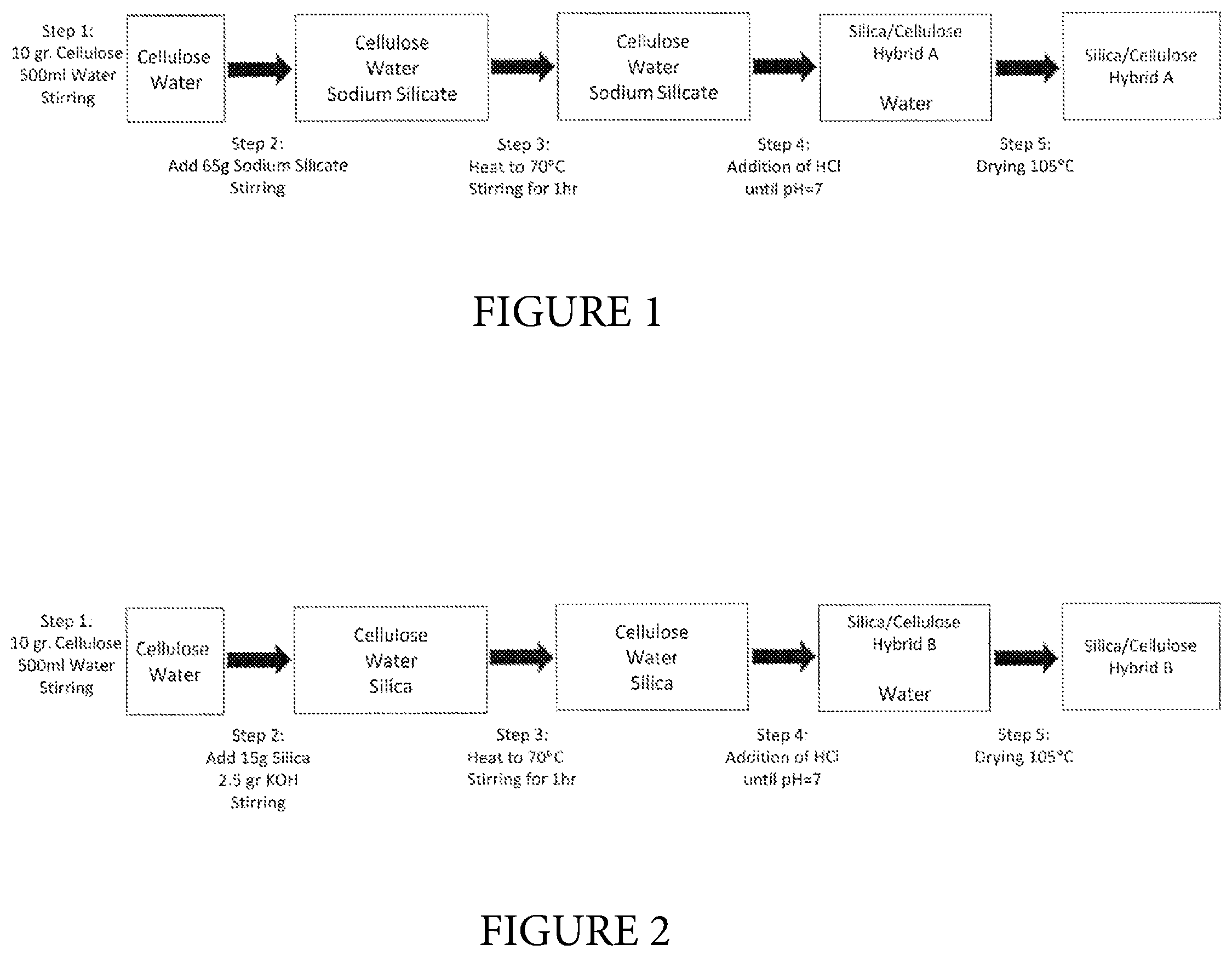 Patent US12378327 Figure 1 – Method of making a silica/cellulose hybrid