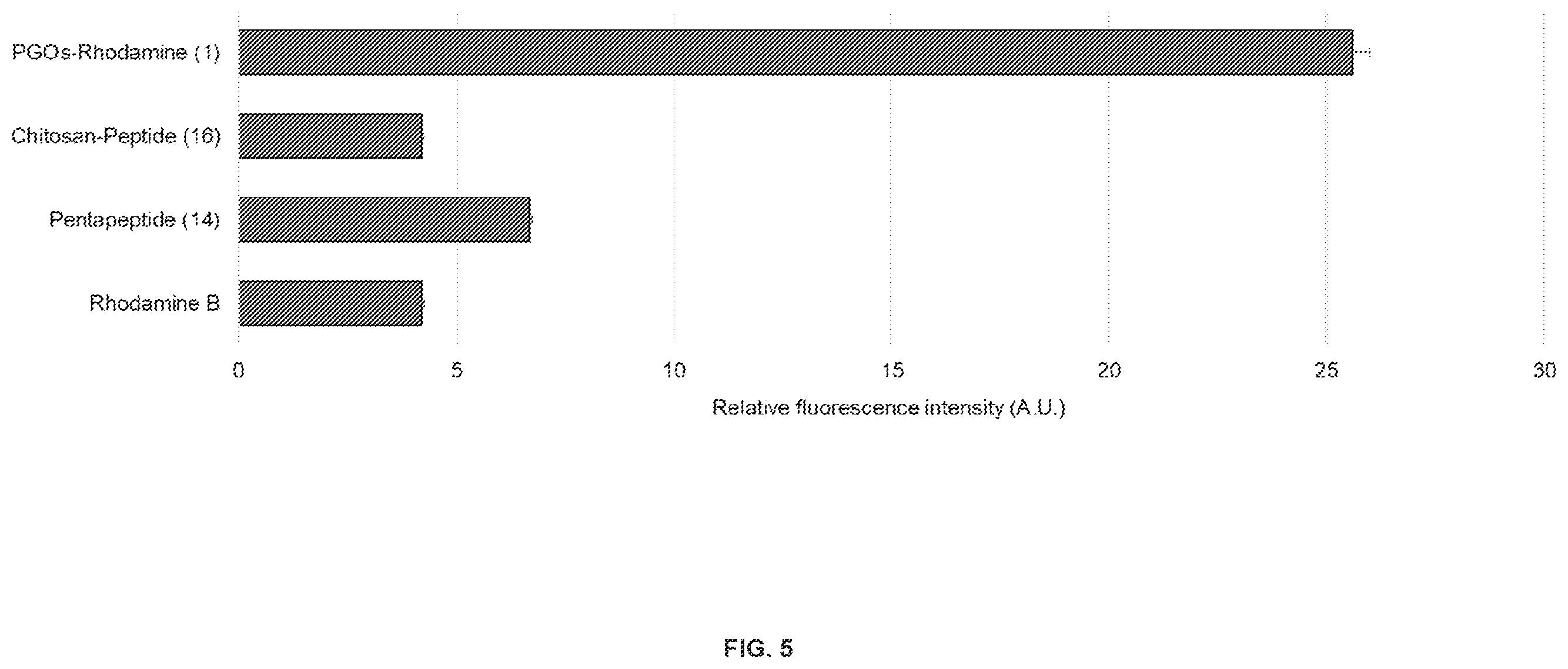 Patent US12378328 Figure 7 – Biohybrid peptidoglycan oligomers