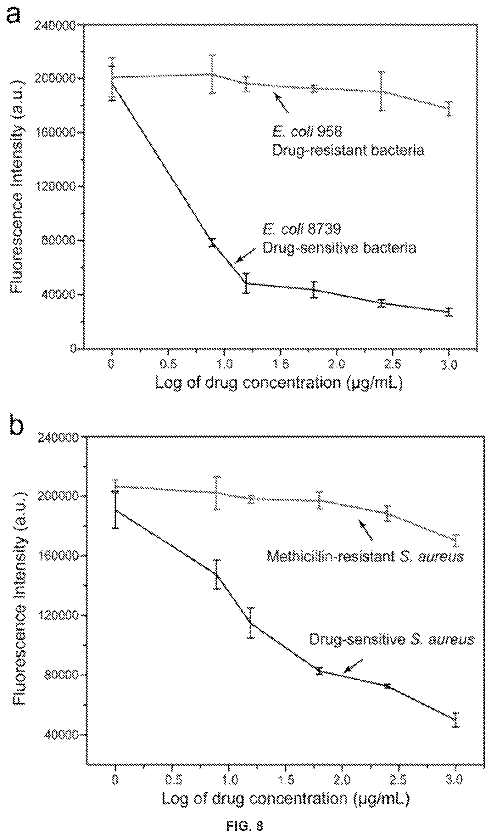 Patent US12378328 Figure 12 – Biohybrid peptidoglycan oligomers