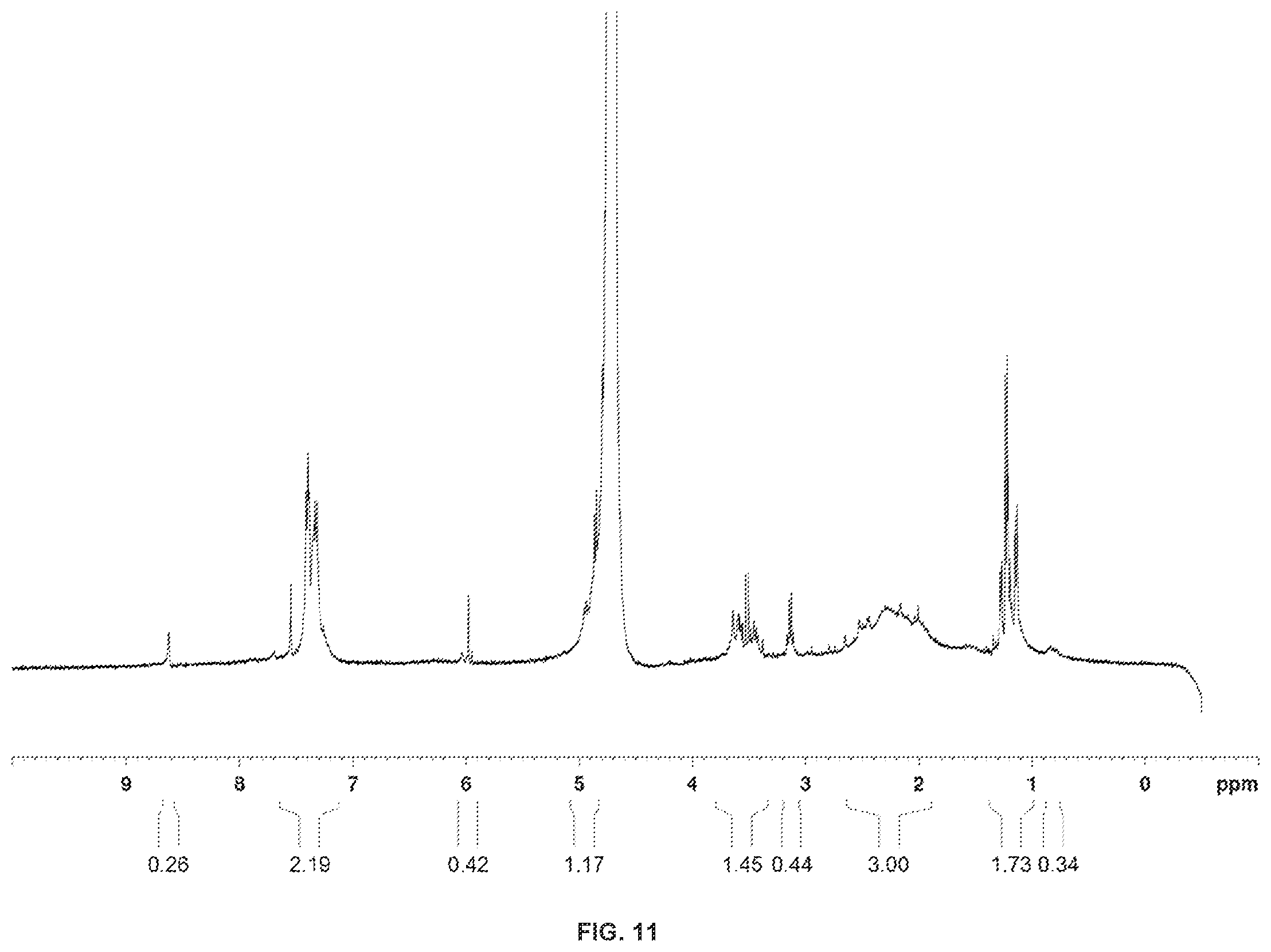 Patent US12378328 Figure 14 – Biohybrid peptidoglycan oligomers