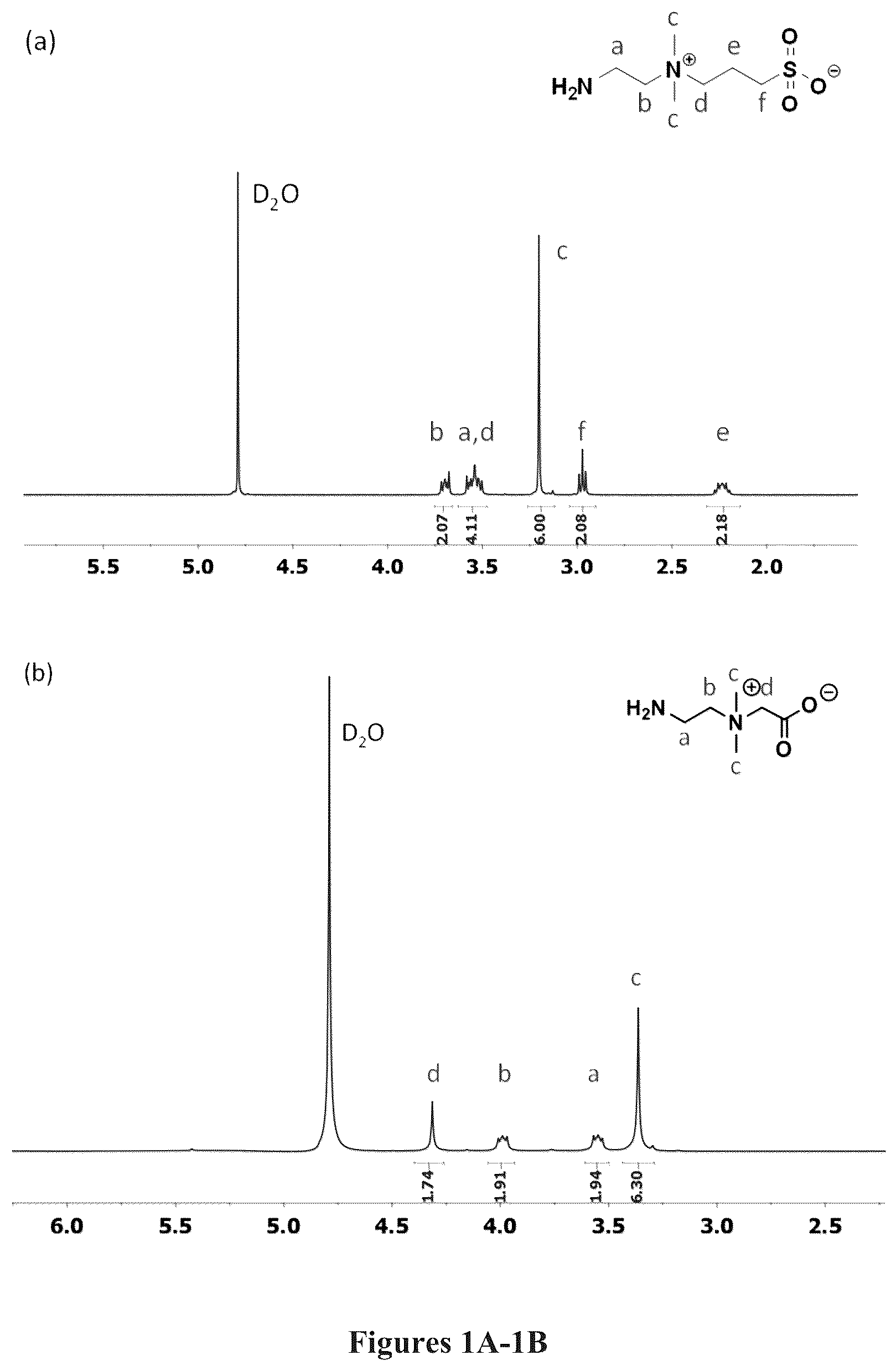 Patent US12378329 Figure 1 – Zwitterionically modified polymers and hydrogels