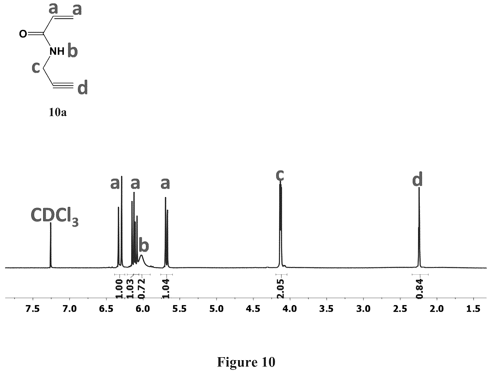 Patent US12378329 Figure 10 – Zwitterionically modified polymers and hydrogels