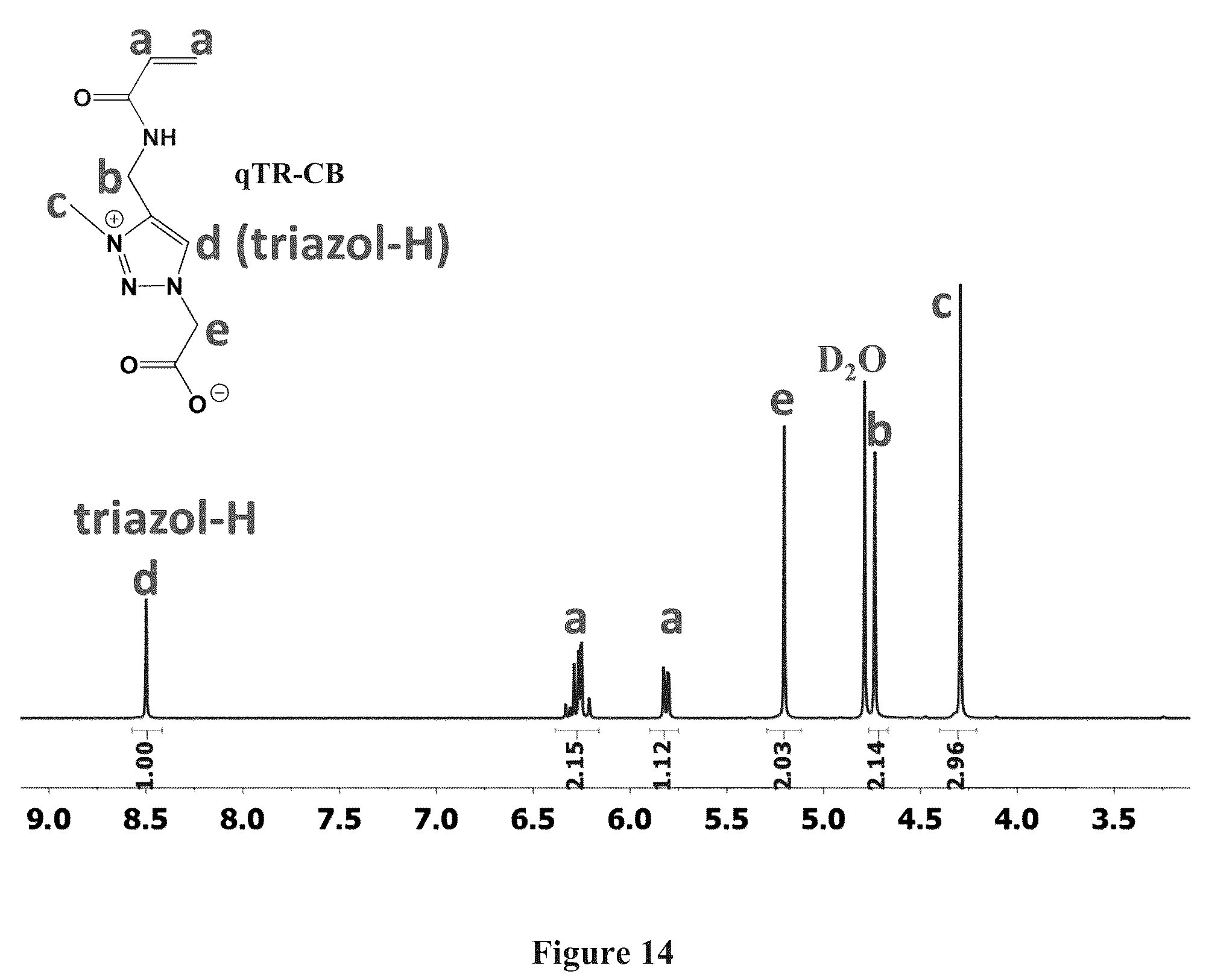 Patent US12378329 Figure 14 – Zwitterionically modified polymers and hydrogels