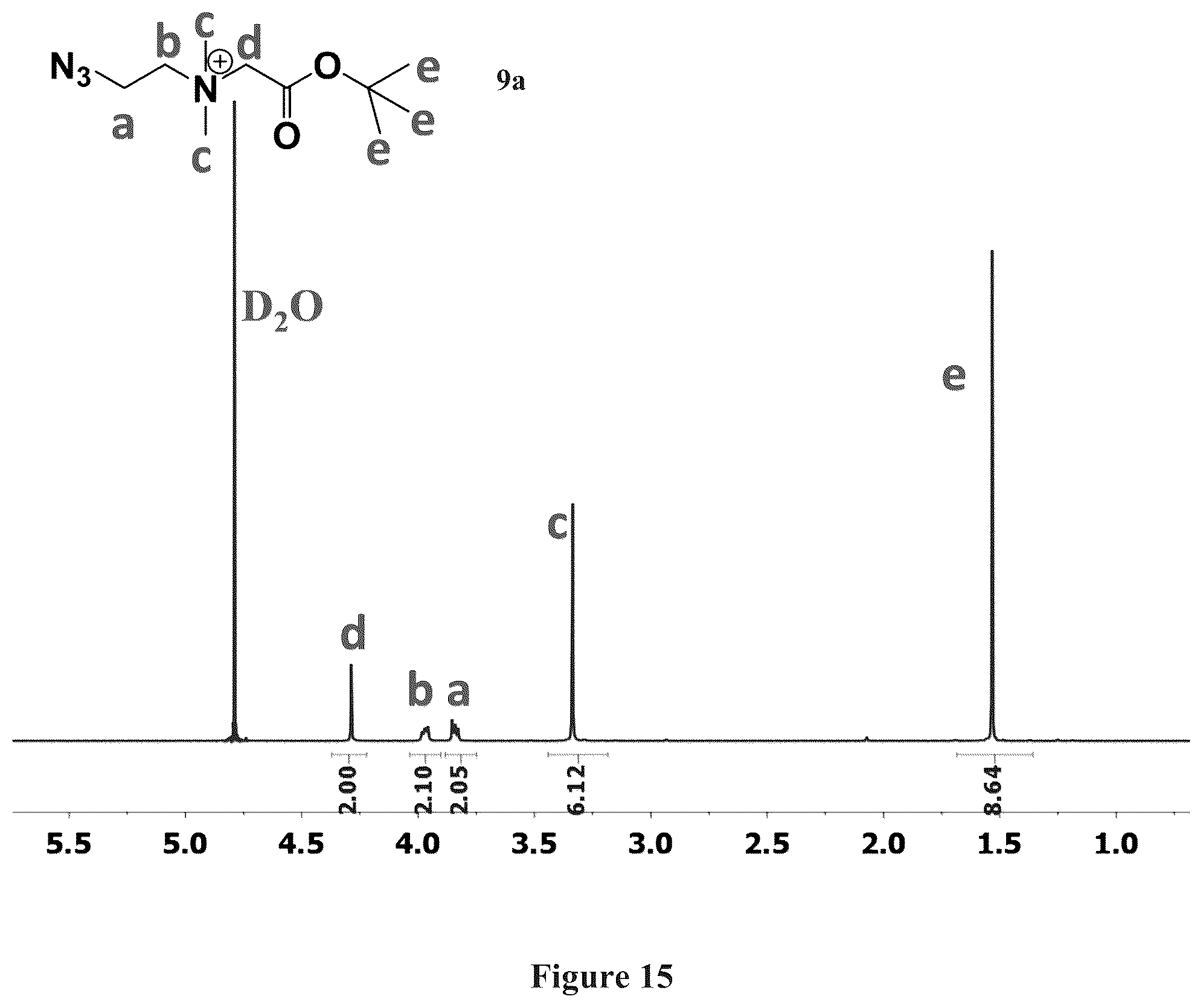 Patent US12378329 Figure 15 – Zwitterionically modified polymers and hydrogels