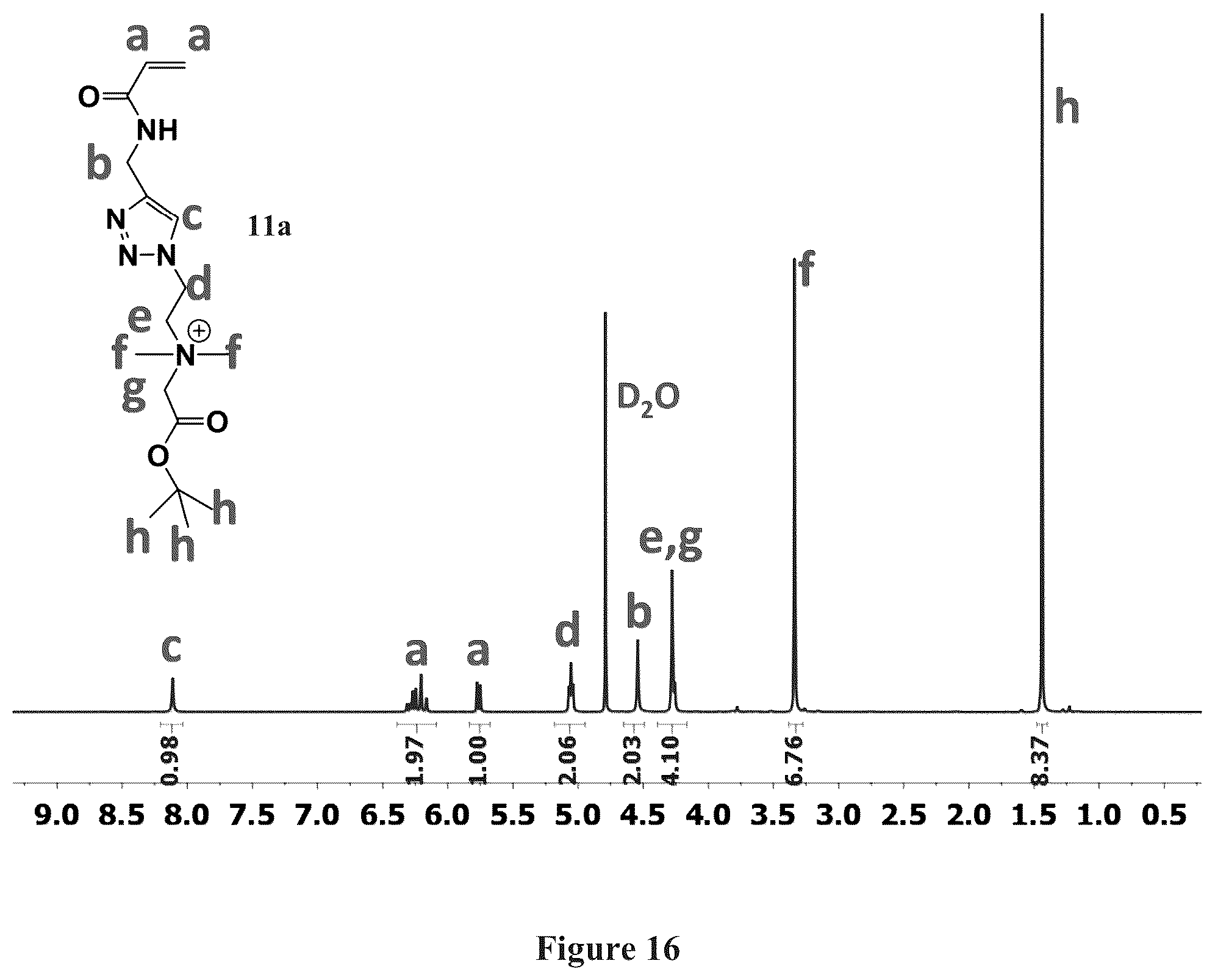 Patent US12378329 Figure 16 – Zwitterionically modified polymers and hydrogels