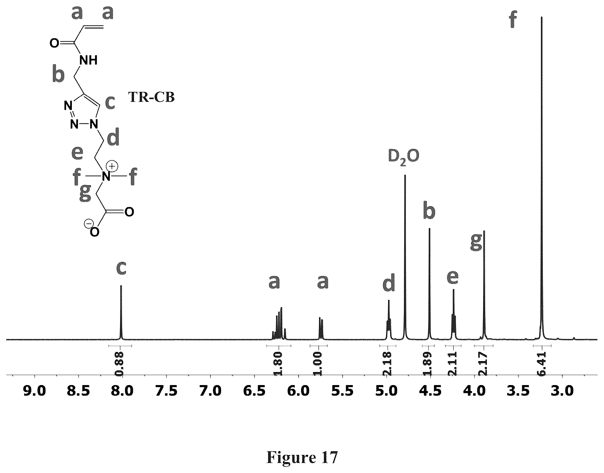 Patent US12378329 Figure 17 – Zwitterionically modified polymers and hydrogels