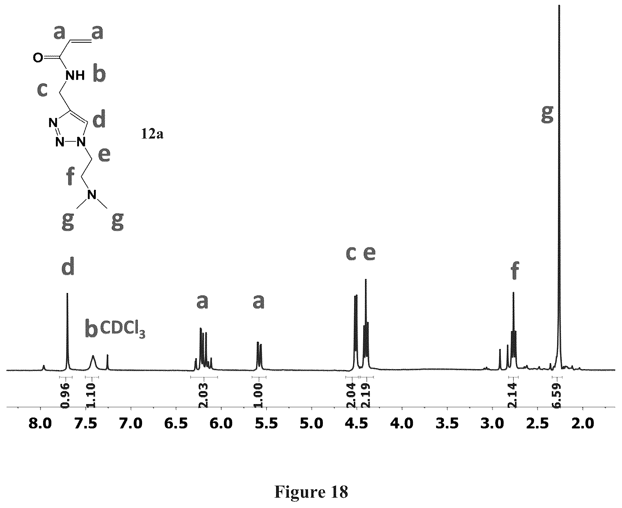 Patent US12378329 Figure 18 – Zwitterionically modified polymers and hydrogels