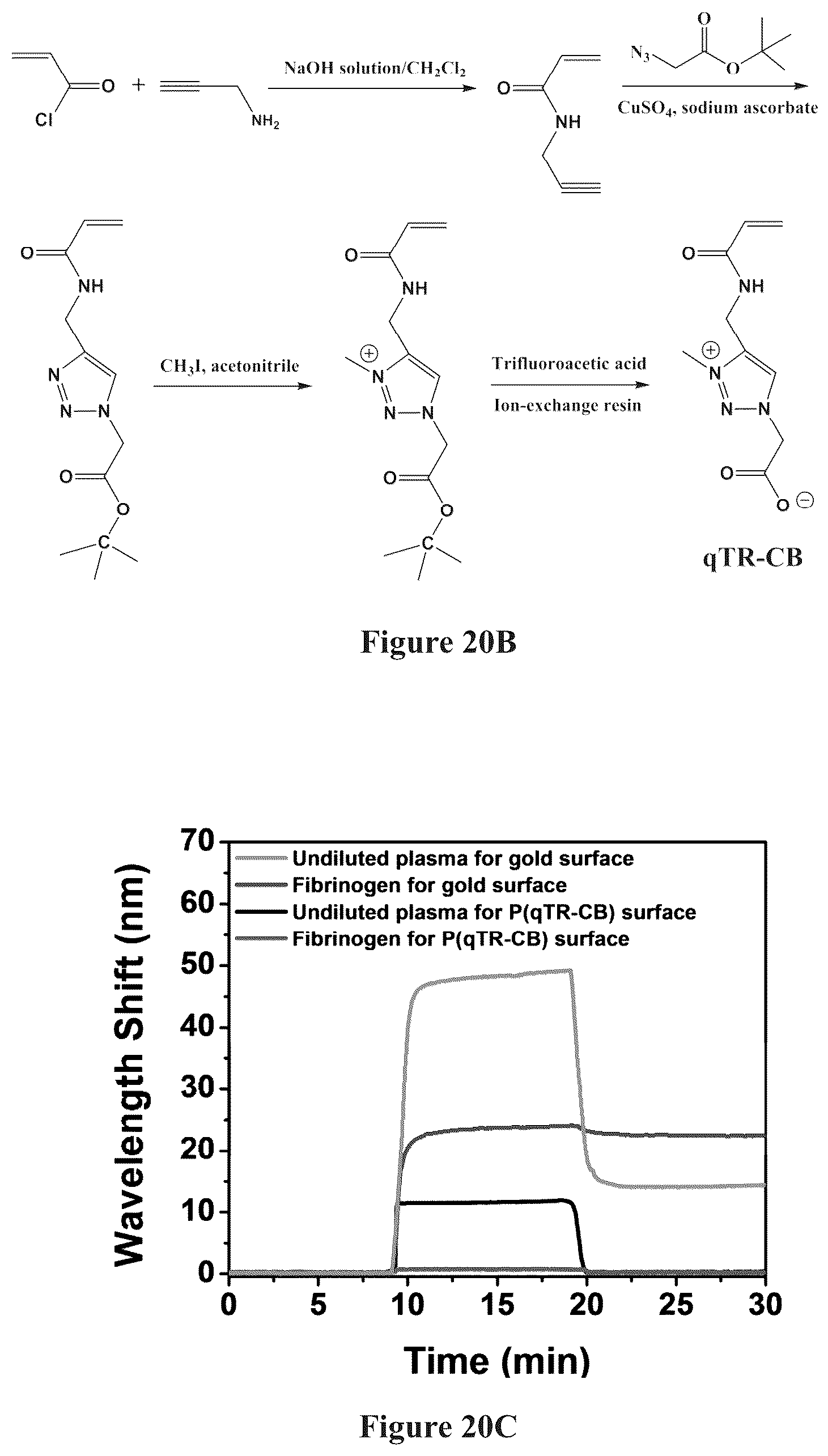 Patent US12378329 Figure 20 – Zwitterionically modified polymers and hydrogels