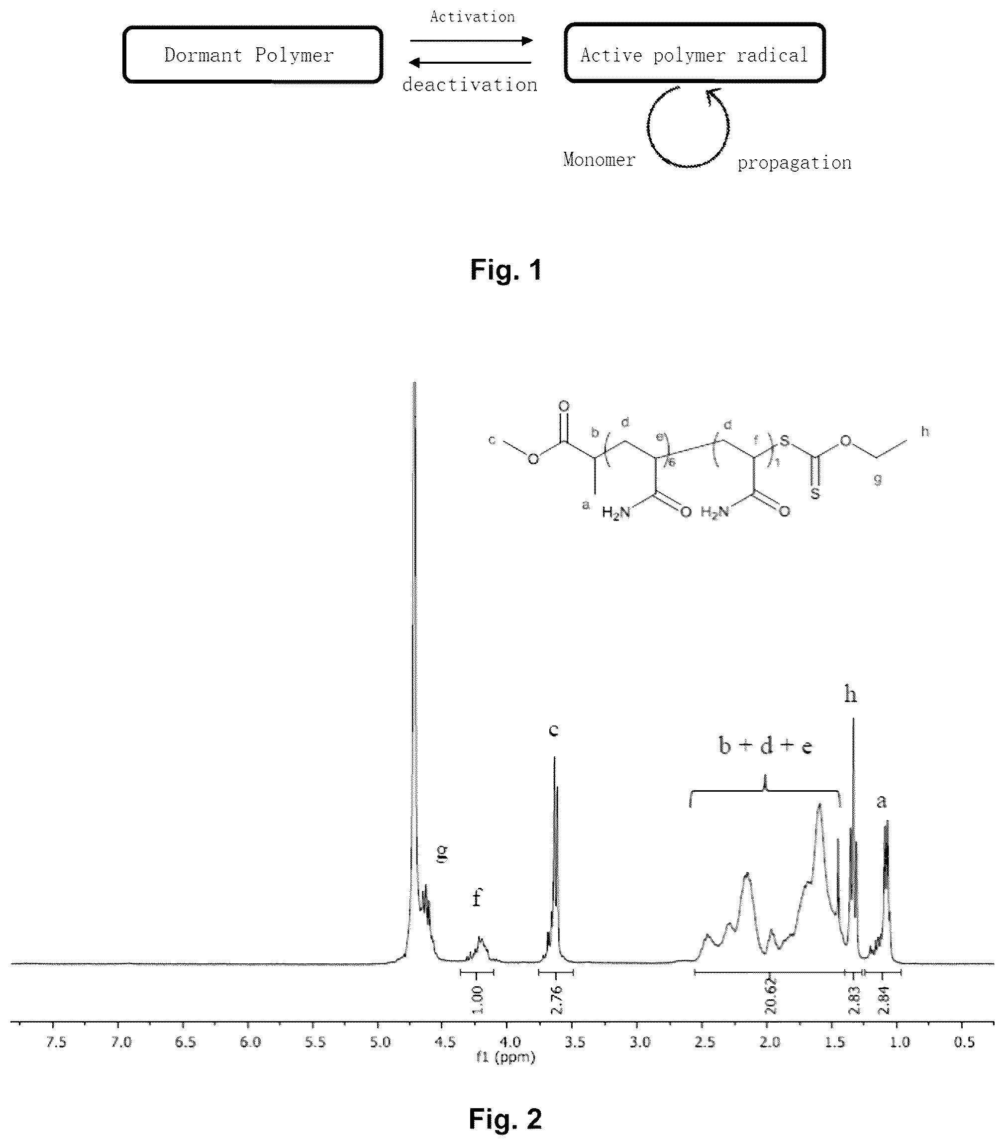 Patent US12378331 — Method for synthesising polymers by controlled-radical inverse emulsion polymerisation — Figure 1