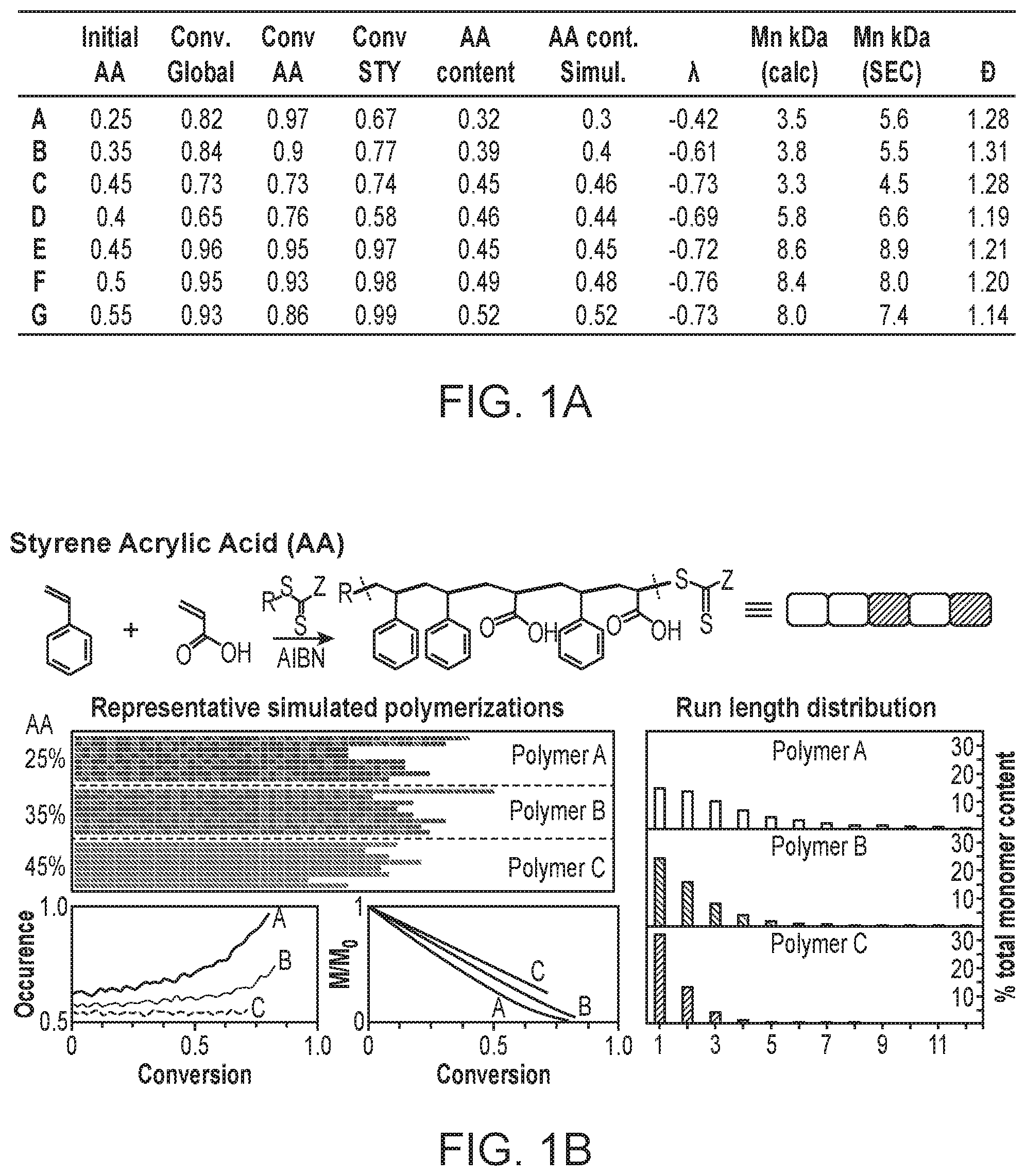 Patent US12378337 — Lipid nanodiscs solubilized through poly(acrylic acid-co-styrene) copolymers — Figure 1
