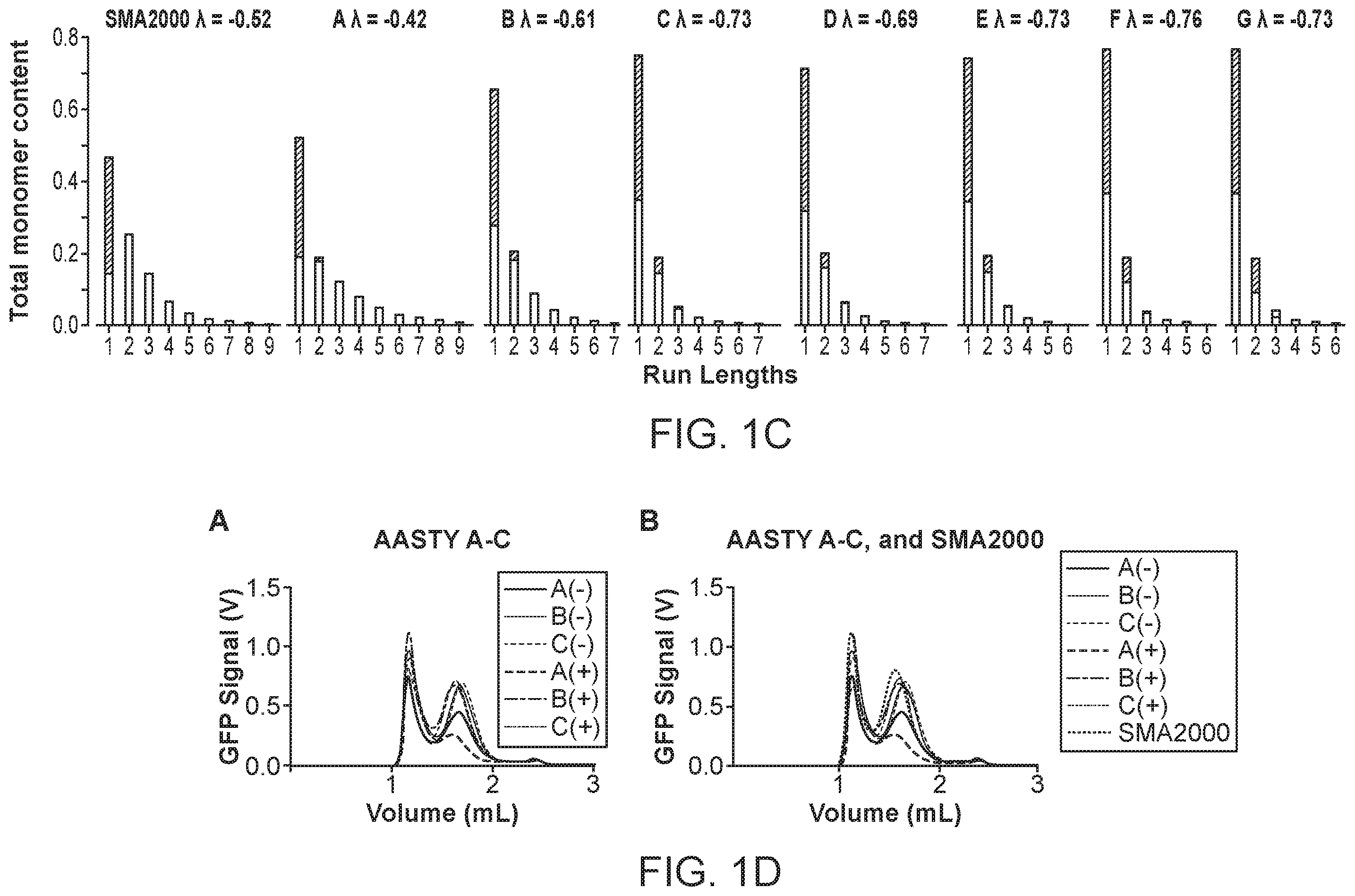 Patent US12378337 Figure 2 – Lipid nanodiscs solubilized through poly(acrylic acid-co-styrene) copolymers