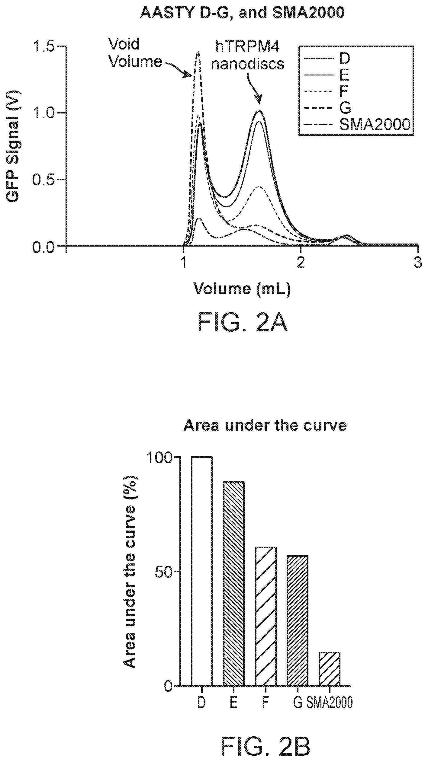 Patent US12378337 Figure 3 – Lipid nanodiscs solubilized through poly(acrylic acid-co-styrene) copolymers