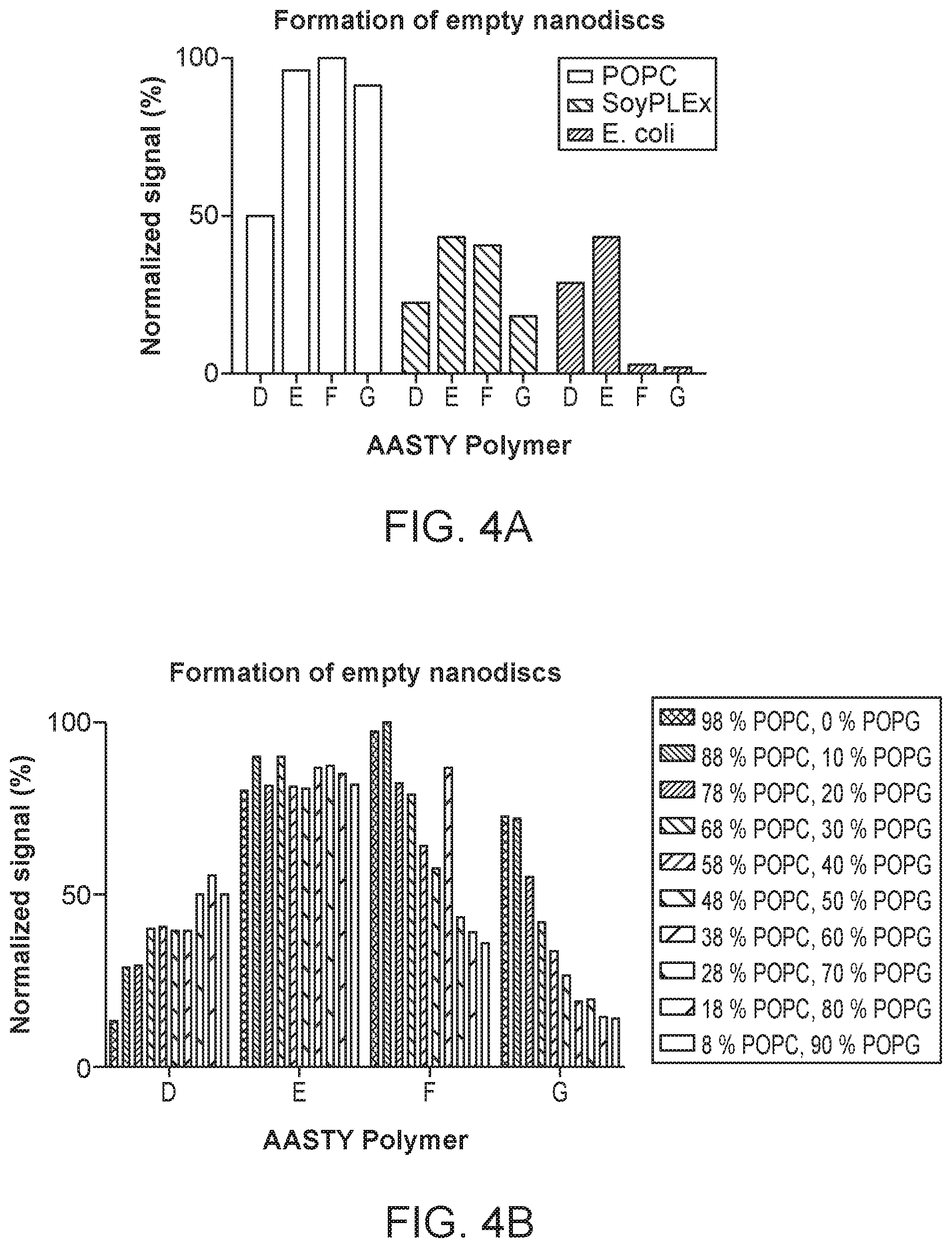 Patent US12378337 Figure 5 – Lipid nanodiscs solubilized through poly(acrylic acid-co-styrene) copolymers
