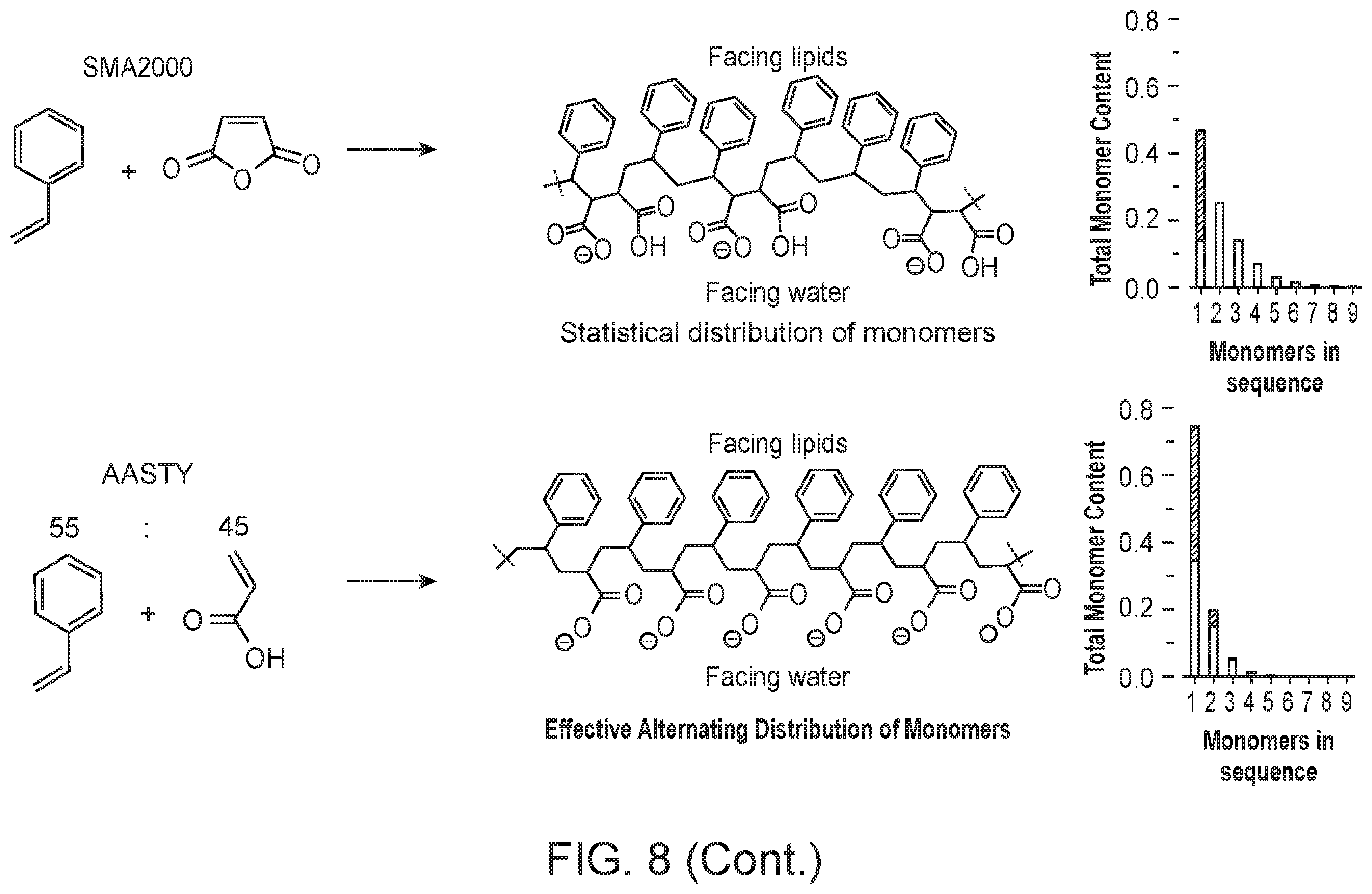 Patent US12378337 Figure 10 – Lipid nanodiscs solubilized through poly(acrylic acid-co-styrene) copolymers