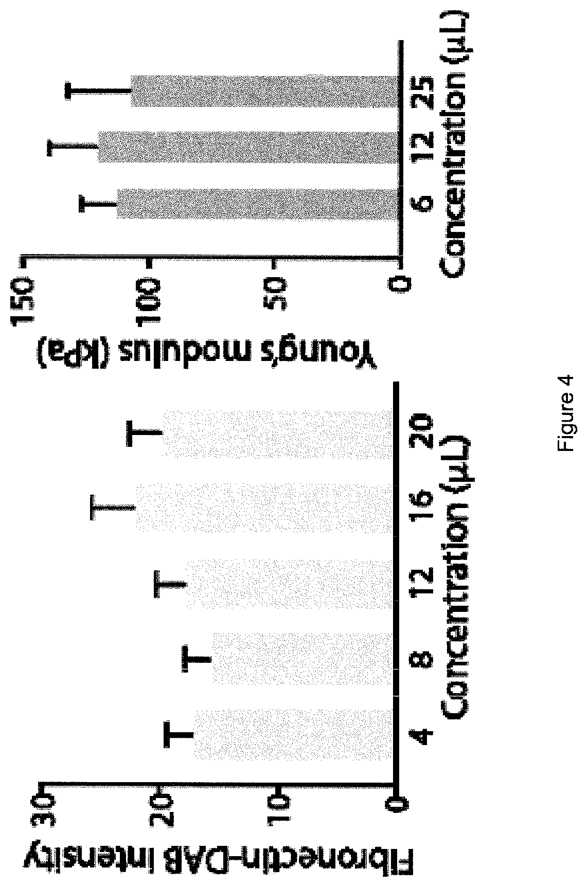 Patent US12378341 Figure 4 – Tuneable cell substrates