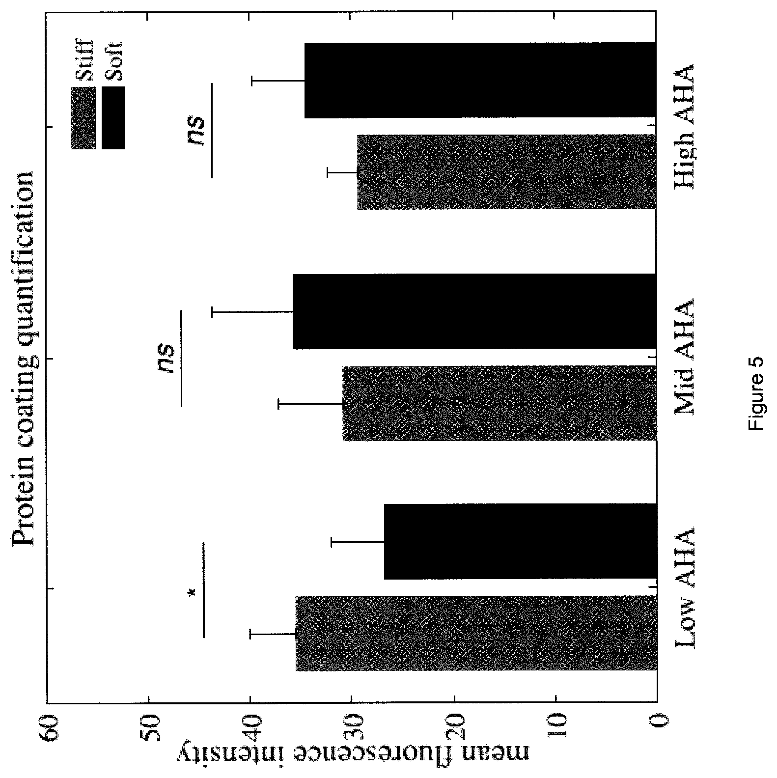 Patent US12378341 Figure 5 – Tuneable cell substrates