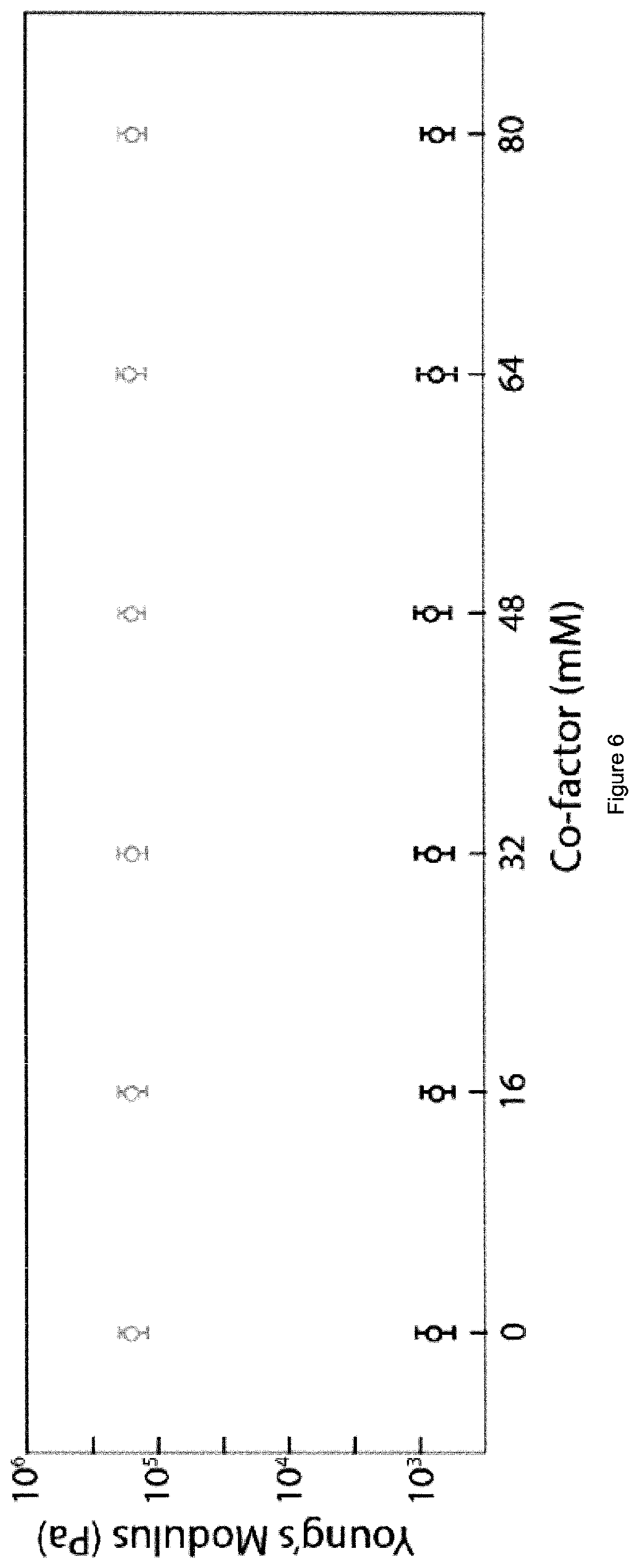 Patent US12378341 Figure 6 – Tuneable cell substrates