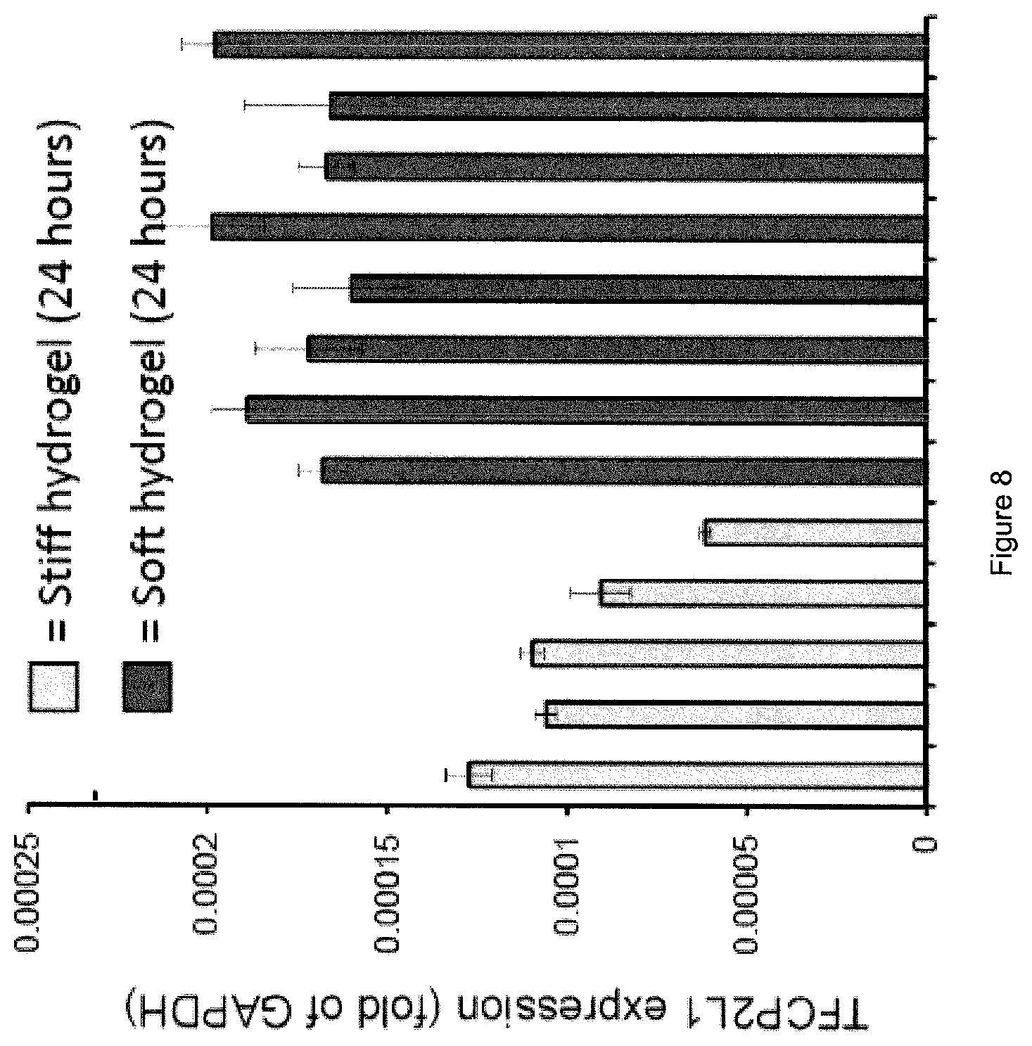 Patent US12378341 Figure 8 – Tuneable cell substrates
