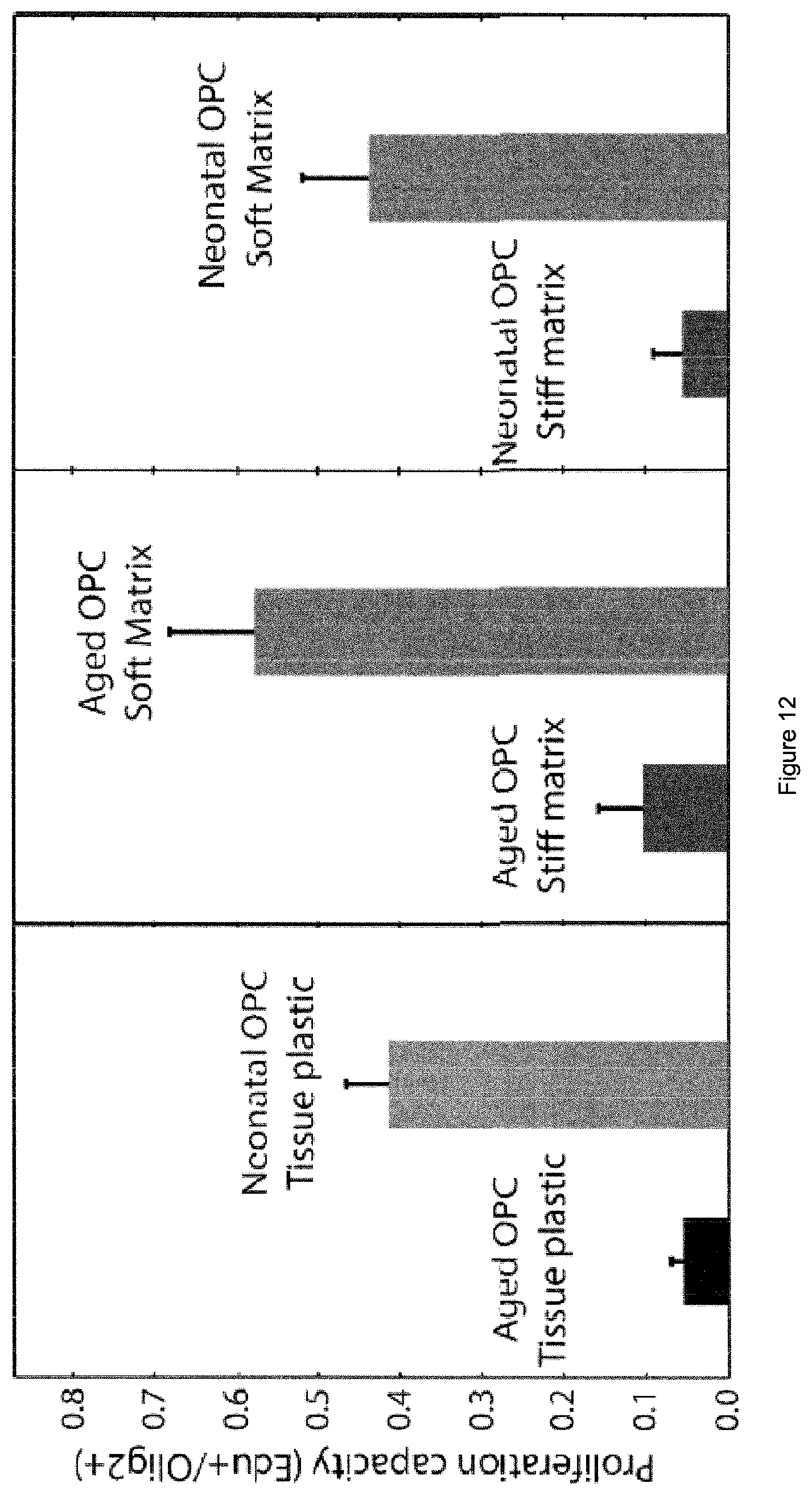 Patent US12378341 Figure 13 – Tuneable cell substrates
