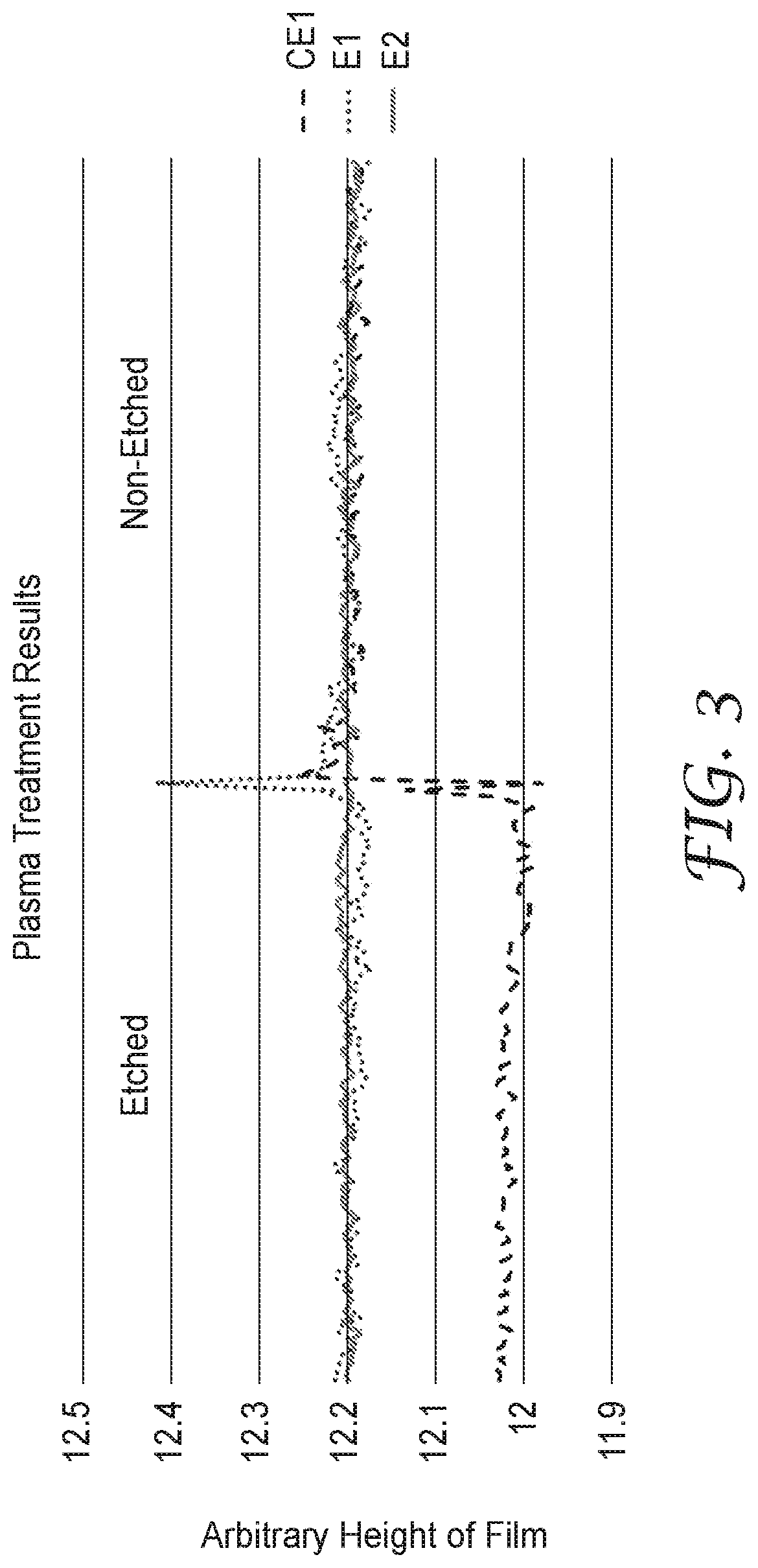 Patent US12378342 Figure 2 – Low dielectric constant curable compositions