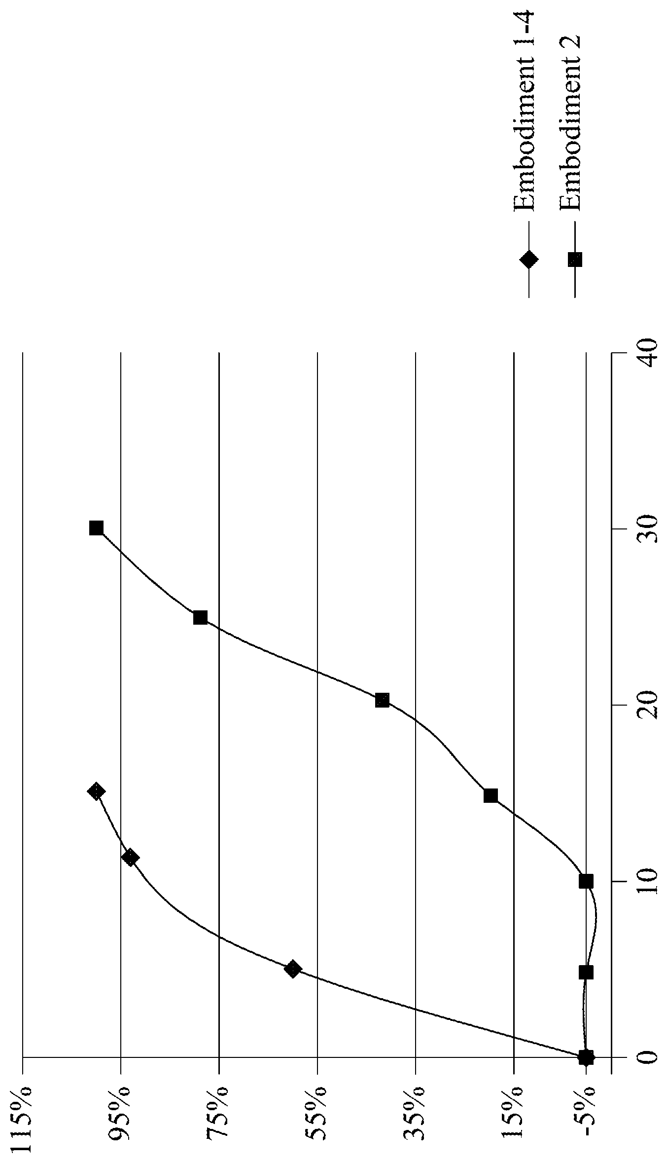 Patent US12378343 Figure 1 – Silicone hydrogel composition and silicone hydrogel lens