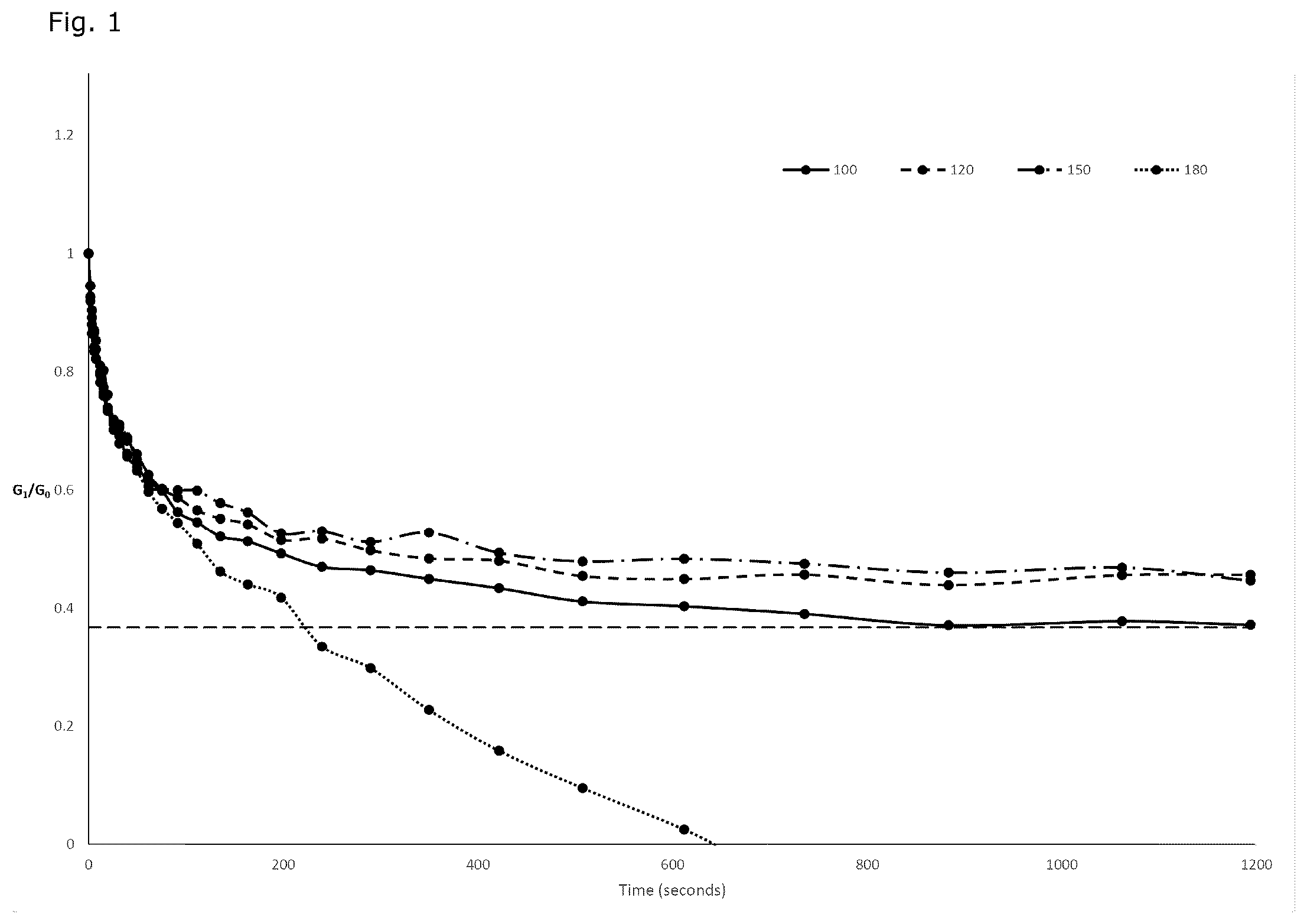 Patent US12378344 Figure 1 – Polymer latex composition for the preparation of an elastomeric film having self-healing properties