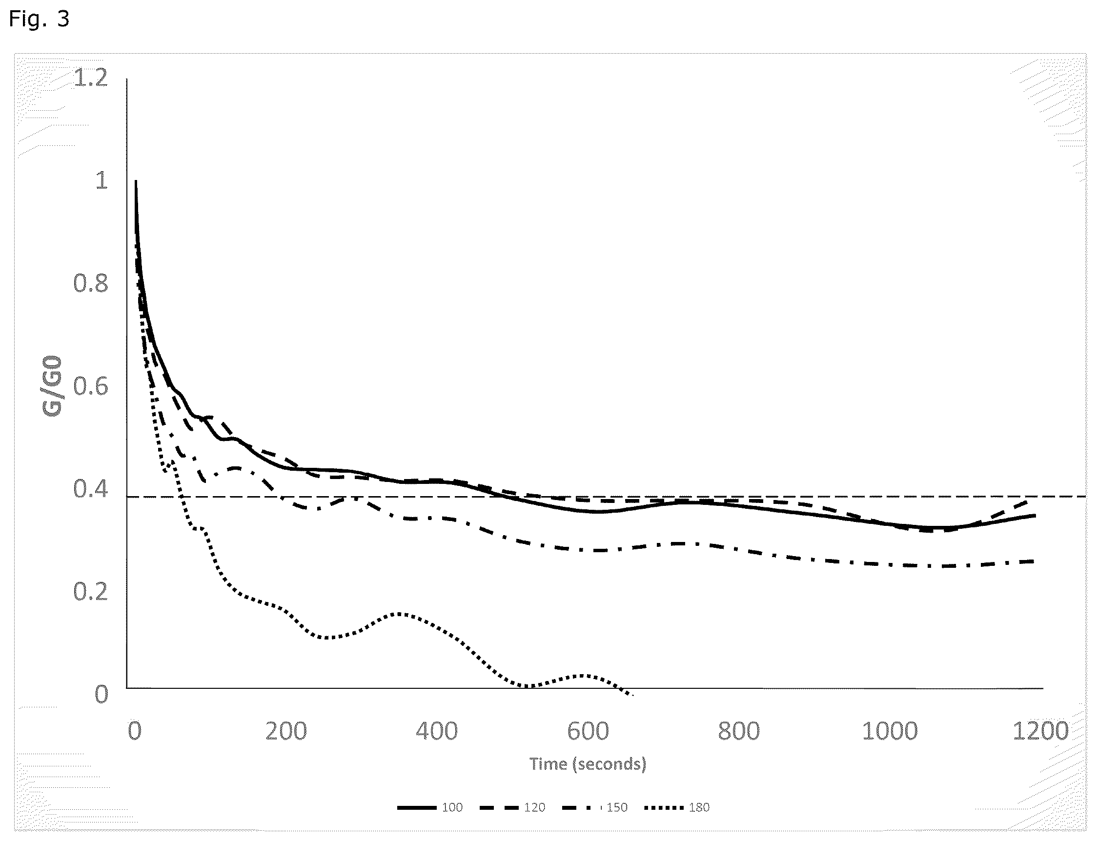 Patent US12378344 Figure 3 – Polymer latex composition for the preparation of an elastomeric film having self-healing properties