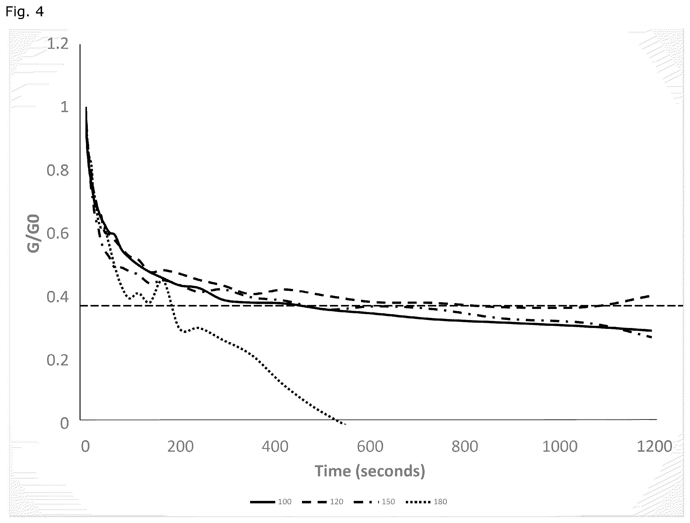 Patent US12378344 Figure 4 – Polymer latex composition for the preparation of an elastomeric film having self-healing properties