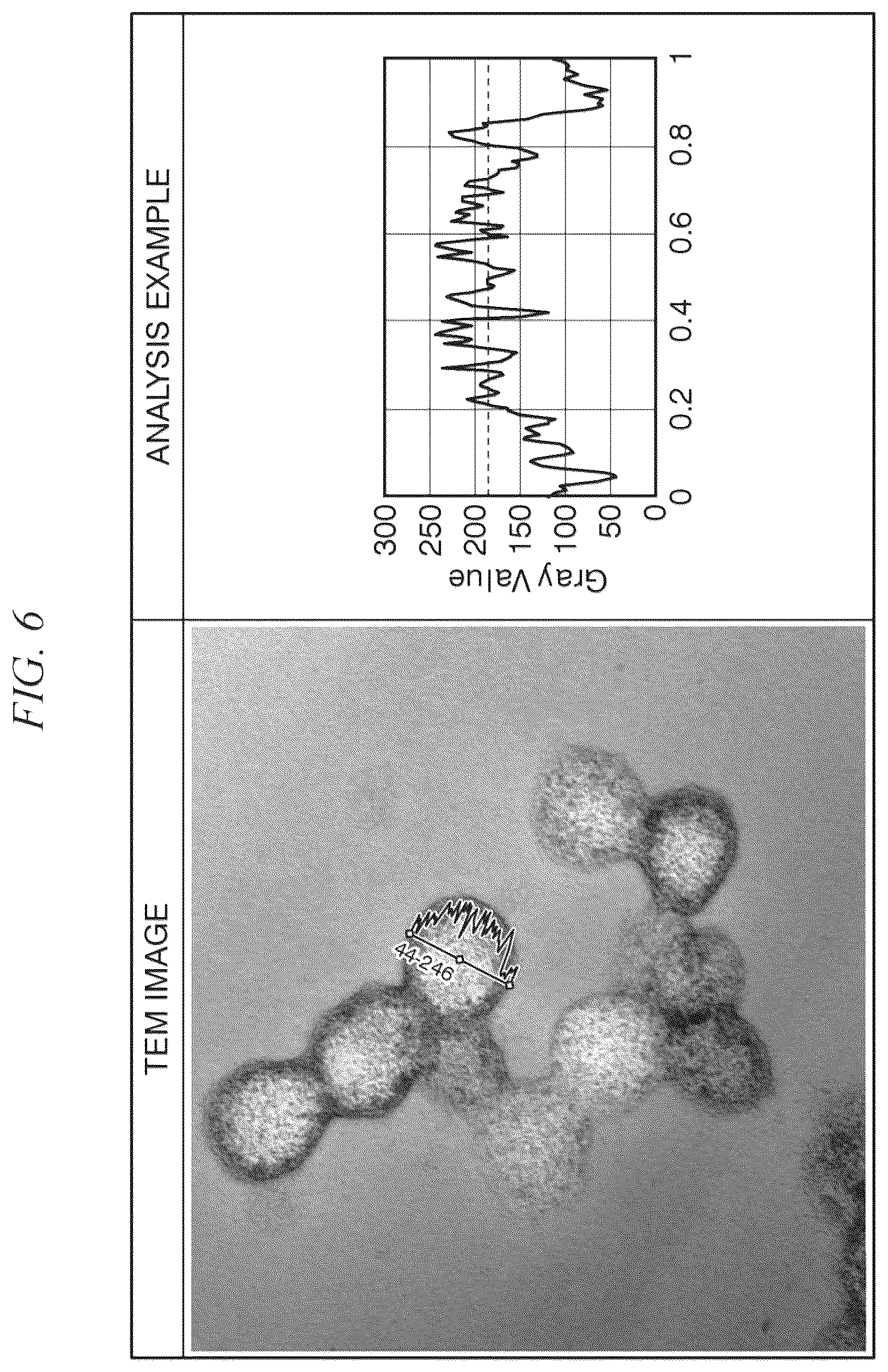 Patent US12378346 Figure 6 – Polyorganosiloxane-containing polymer particle group, composition, resin composition, and molded body
