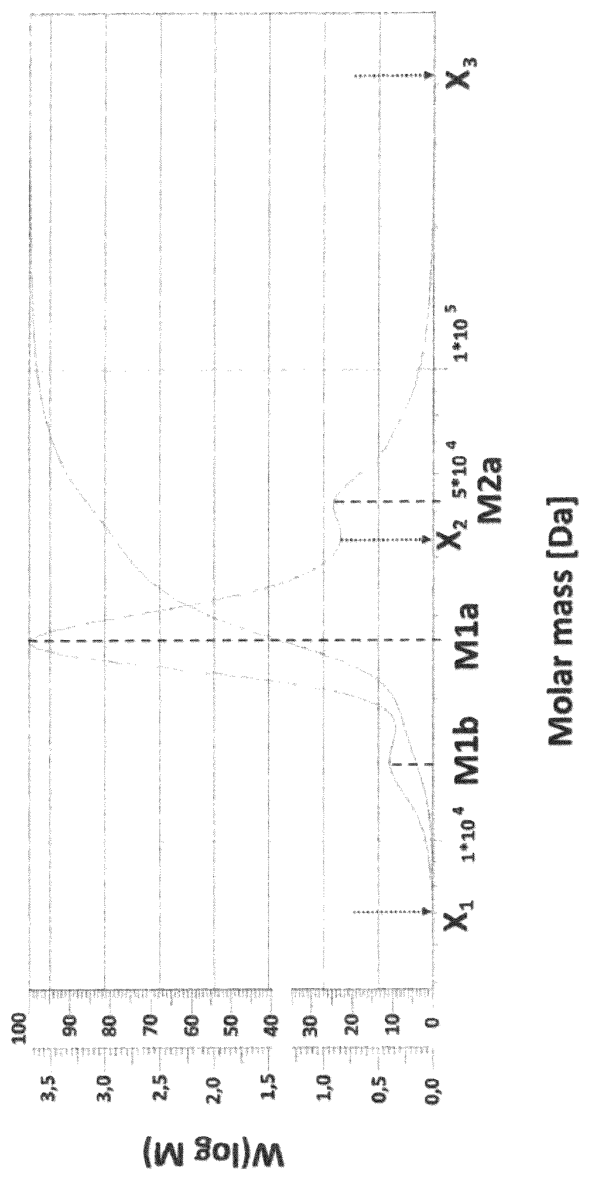 Patent US12378349 Figure 1 – Selective polyurethane prepolymer synthesis