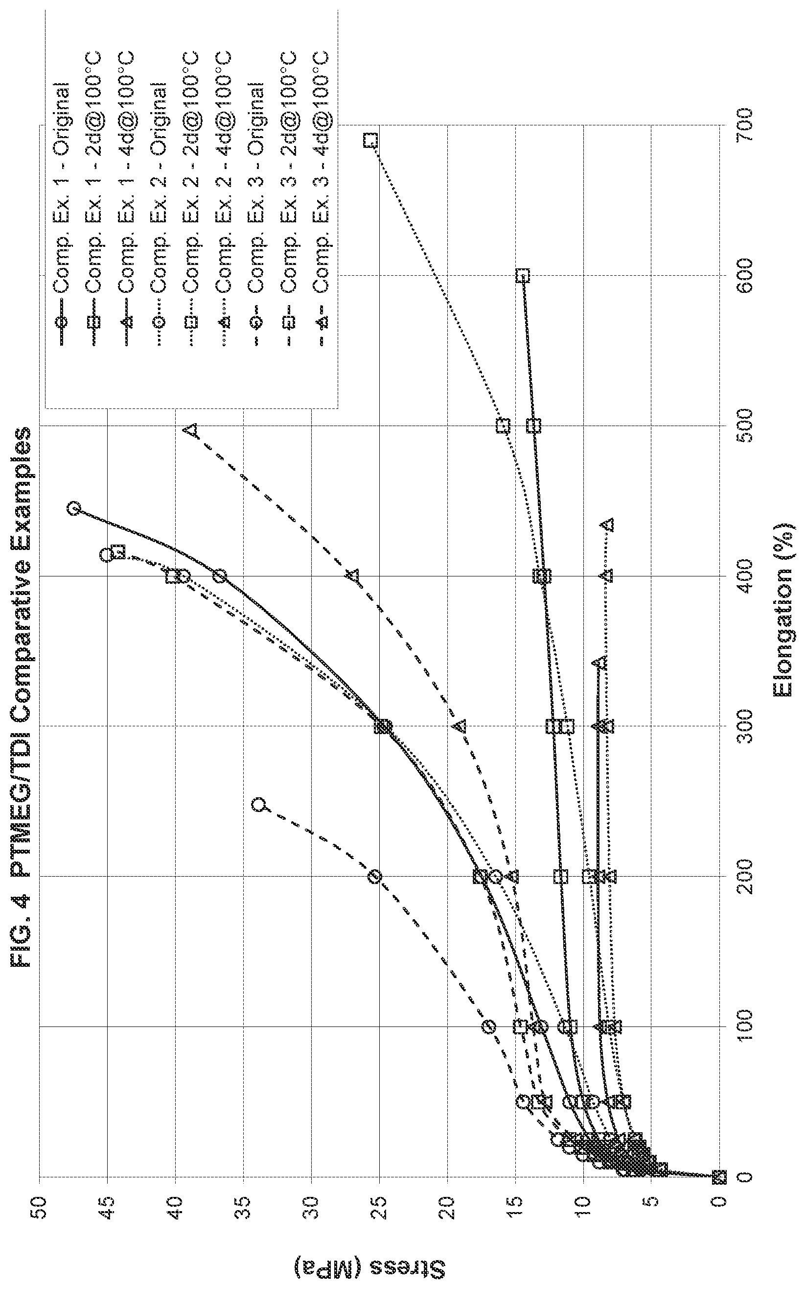 Patent US12378351 Figure 2 – Polyurethane belt with improved hydrolysis resistance