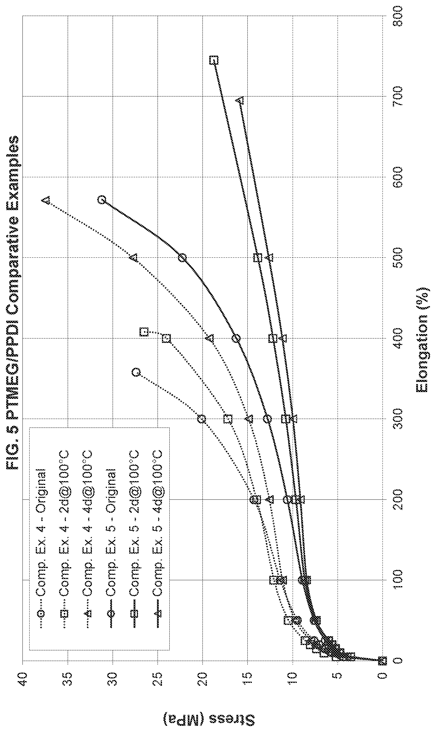 Patent US12378351 Figure 3 – Polyurethane belt with improved hydrolysis resistance