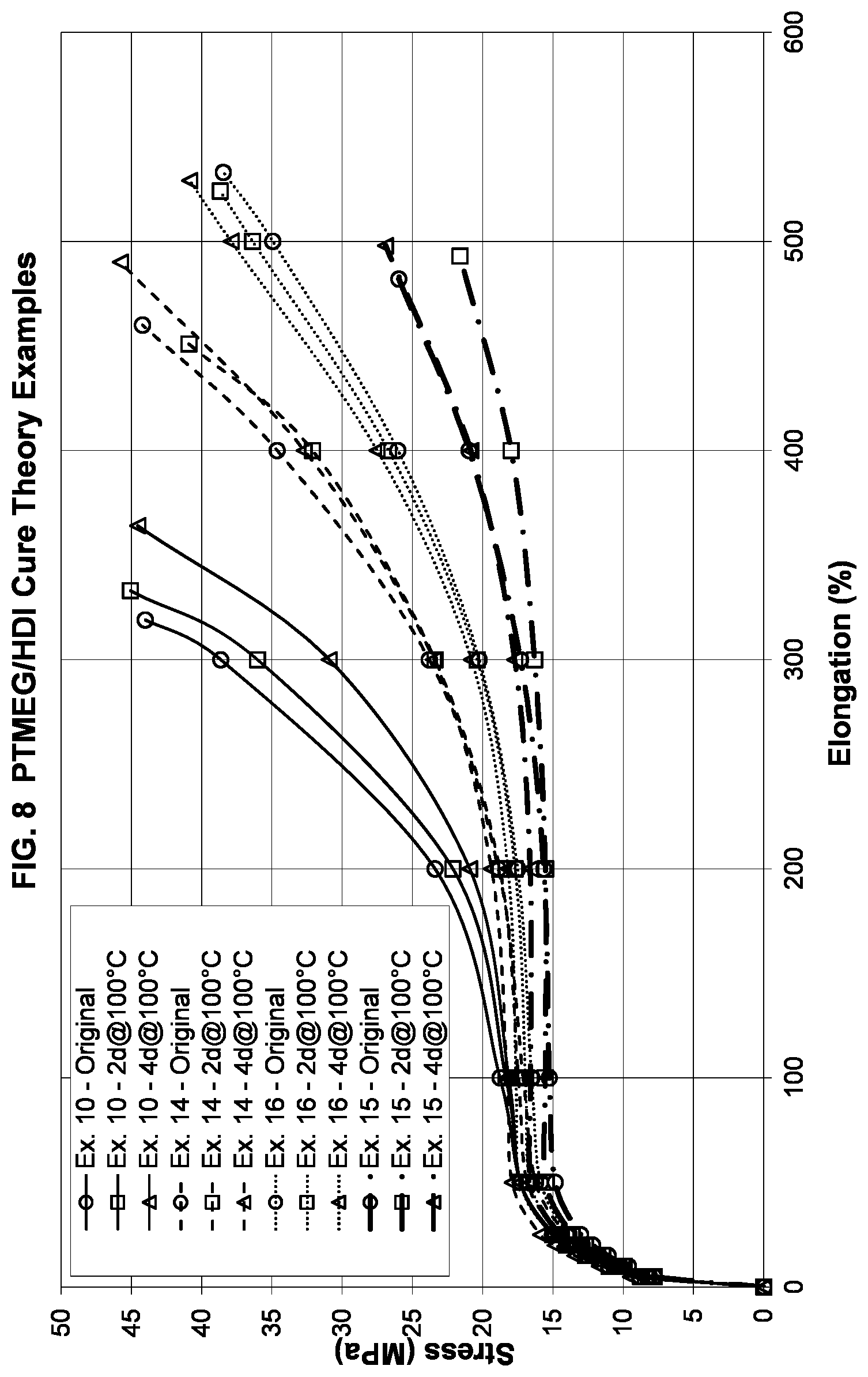 Patent US12378351 Figure 6 – Polyurethane belt with improved hydrolysis resistance