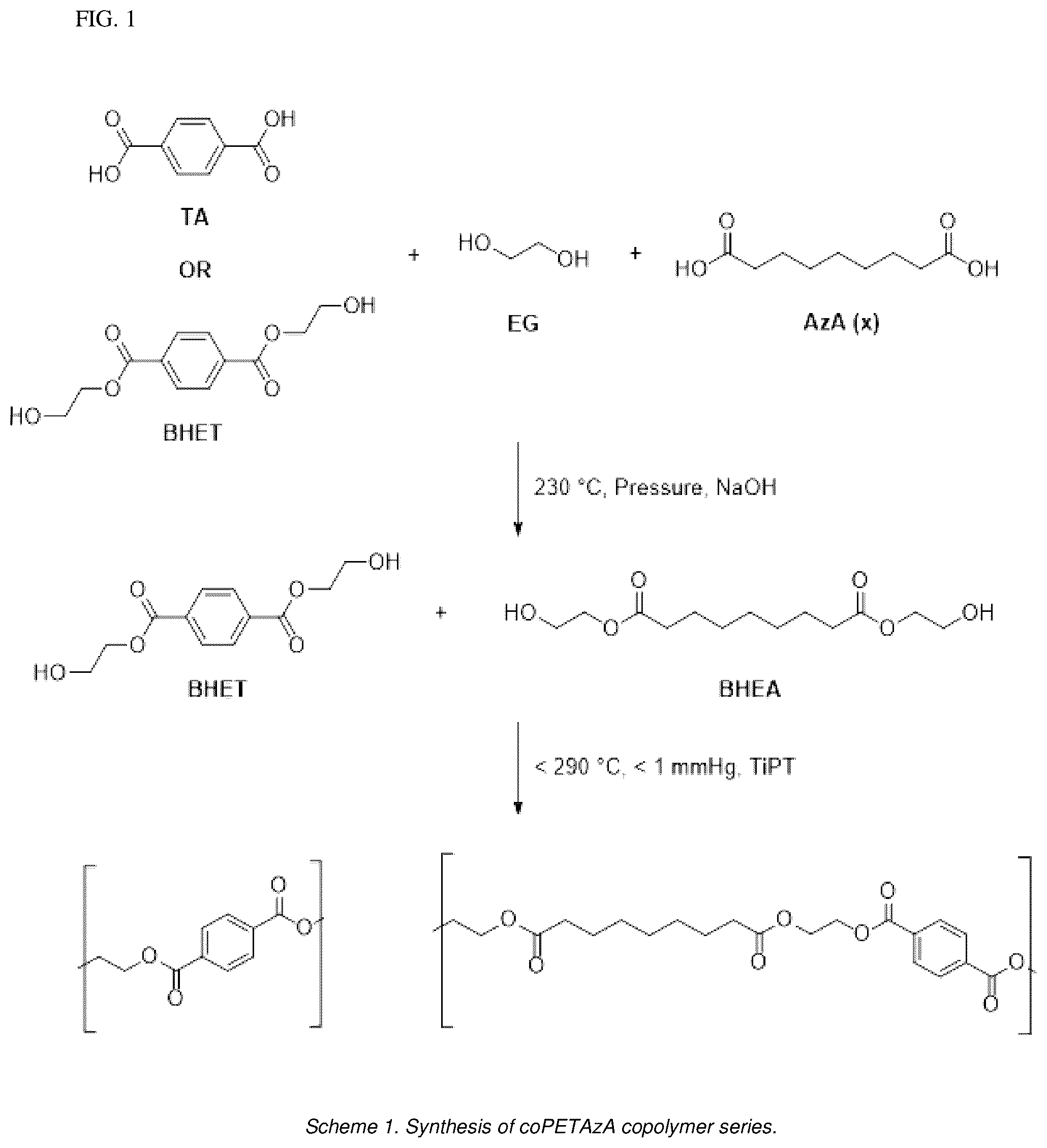 Patent US12378352 — Copolyesters and processes for preparing copolyesters suitable for use in food contact applications — Figure 1