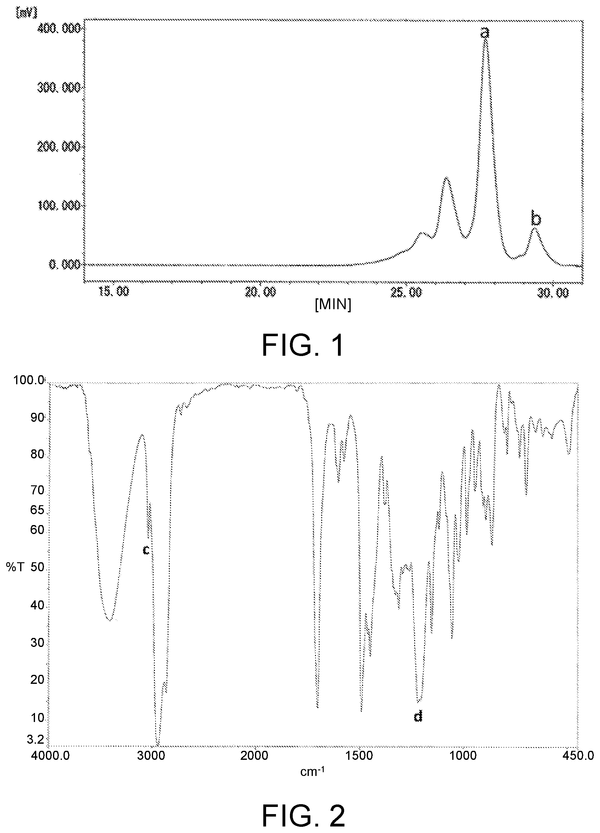 Patent US12378354 Figure 1 – Active ester resin, method for producing thereof, epoxy resin composition, cured product thereof, prepreg, laminated board, and material for circuit substrate