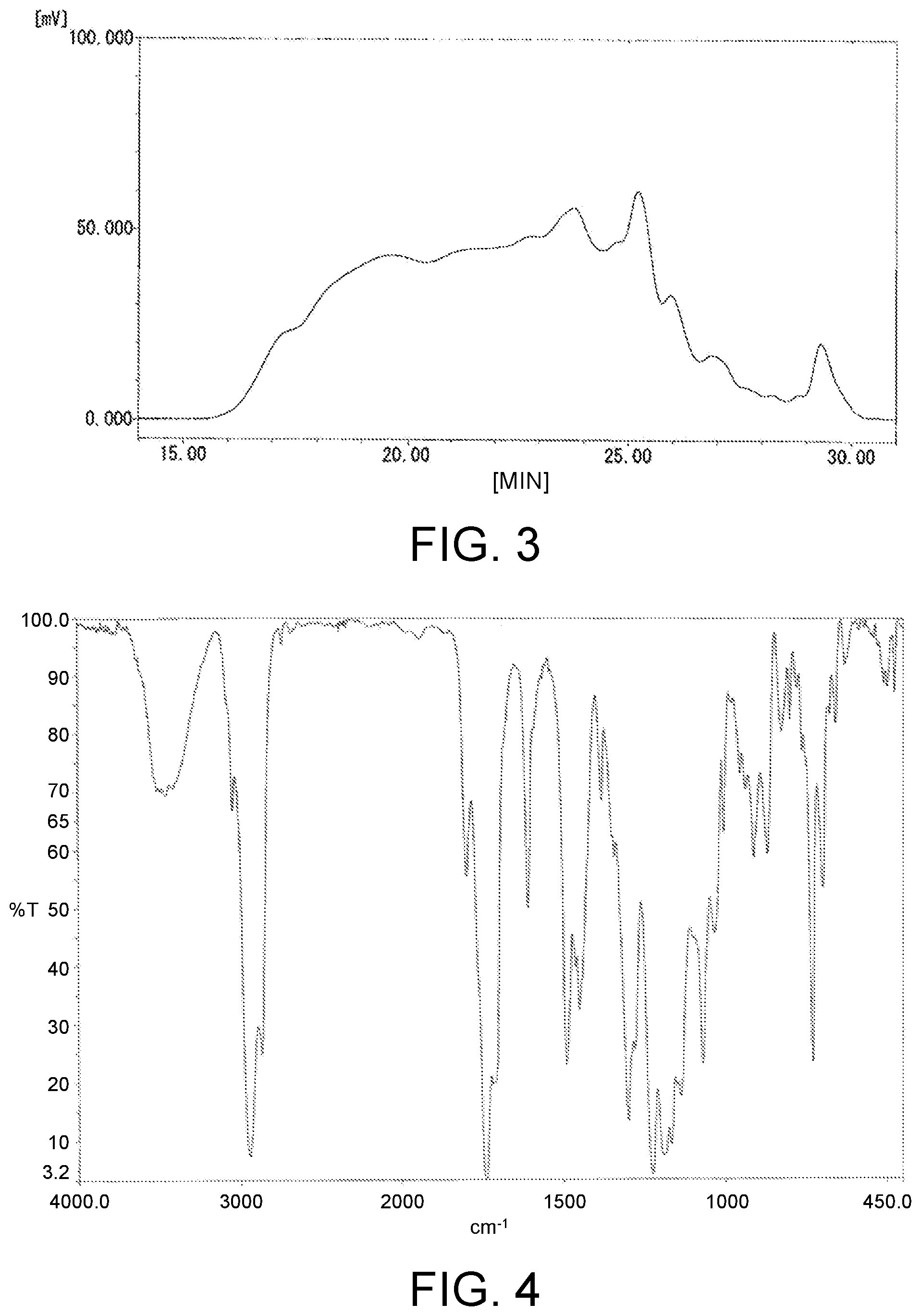 Patent US12378354 Figure 2 – Active ester resin, method for producing thereof, epoxy resin composition, cured product thereof, prepreg, laminated board, and material for circuit substrate