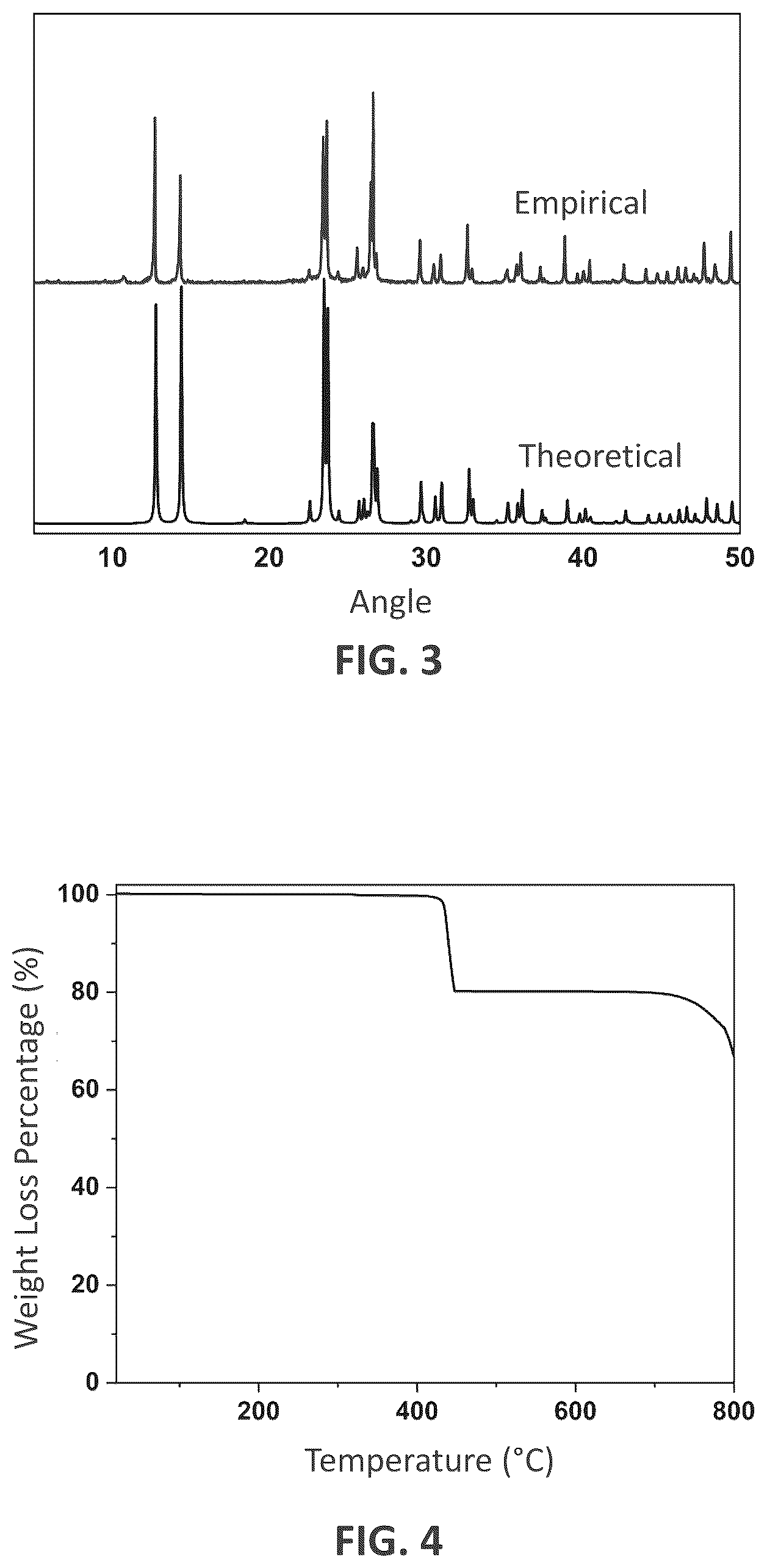 Patent US12378355 Figure 2 – Isopoly-molybdic acid coordination polymer for catalyzing ring-opening polymerization of lactide and method of manufacturing the same