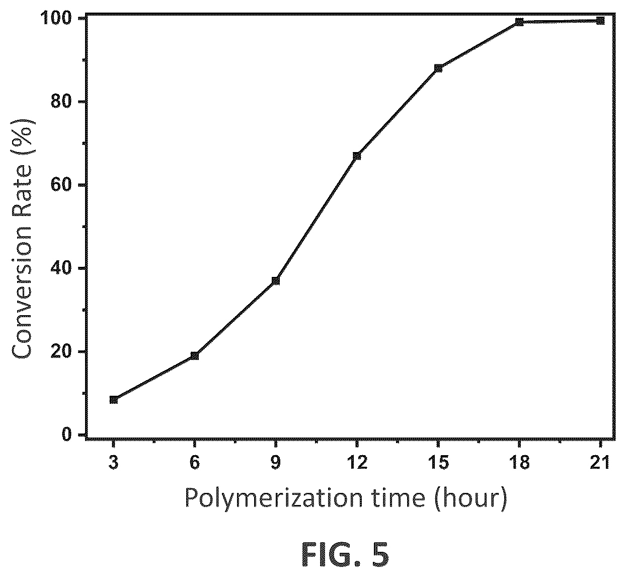 Patent US12378355 Figure 3 – Isopoly-molybdic acid coordination polymer for catalyzing ring-opening polymerization of lactide and method of manufacturing the same