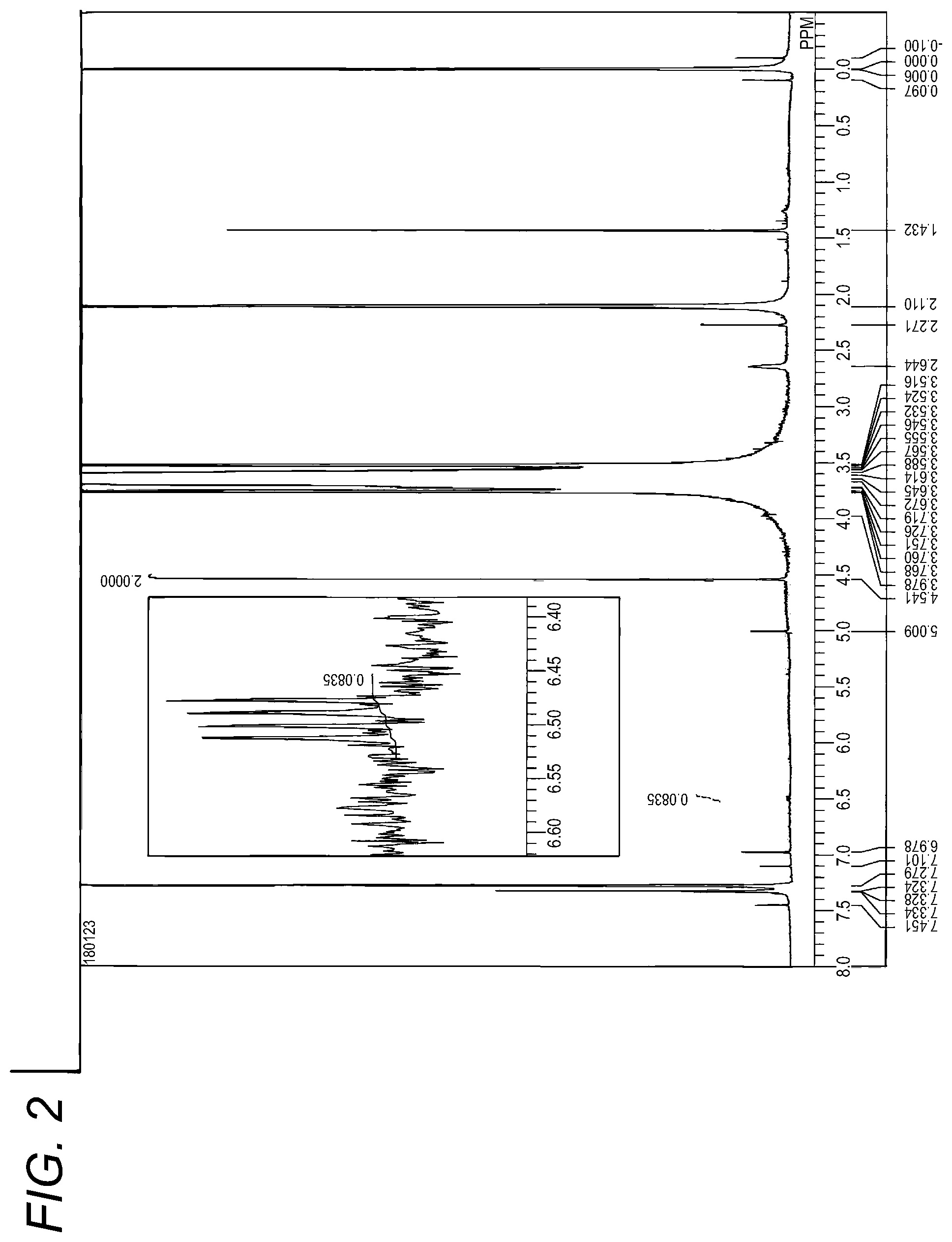 Patent US12378356 Figure 2 – Method for purifying branched polyethylene glycol
