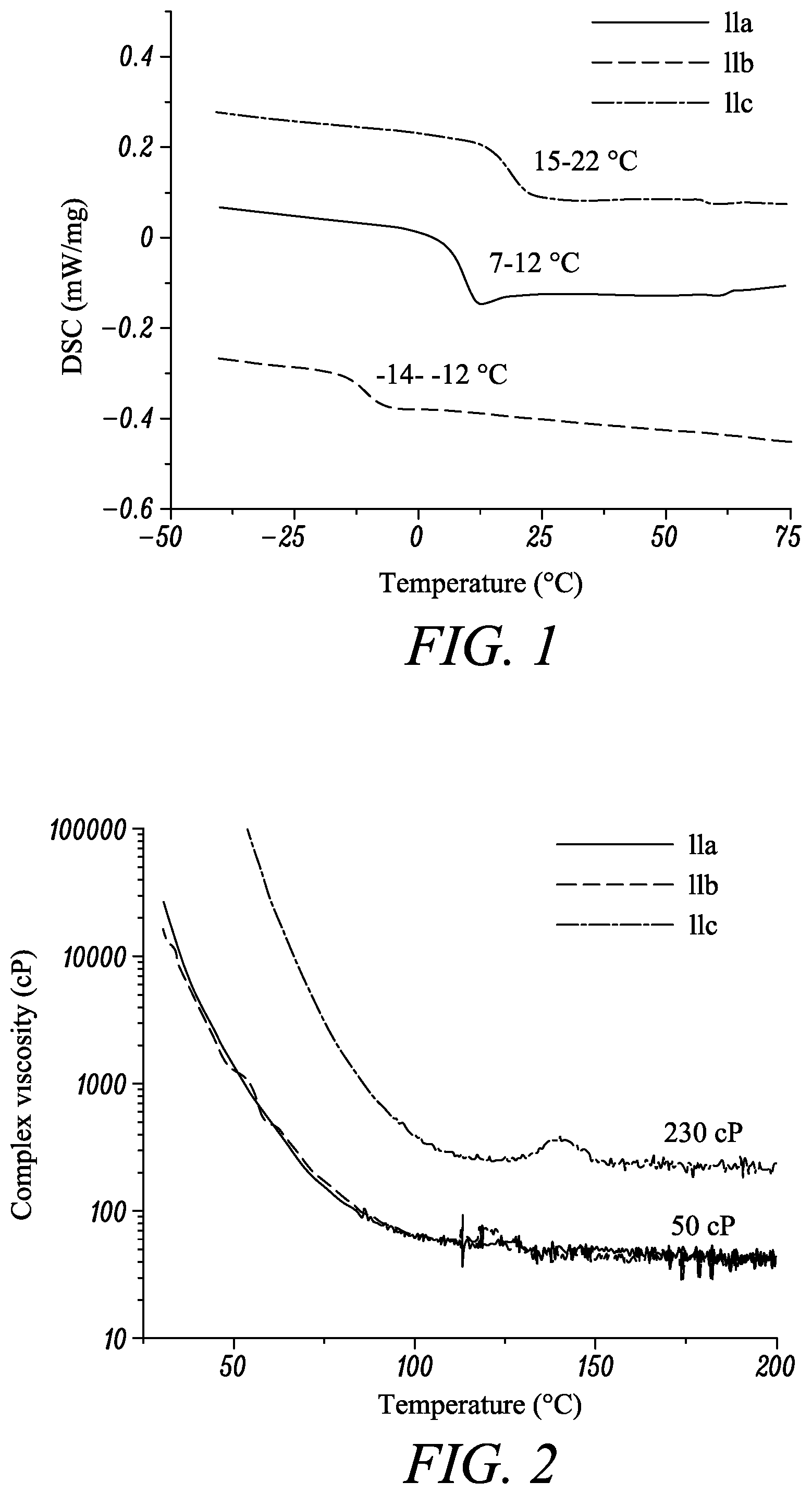 Patent US12378359 — Liquid processible diphthalonitrile monomers and resins — Figure 1