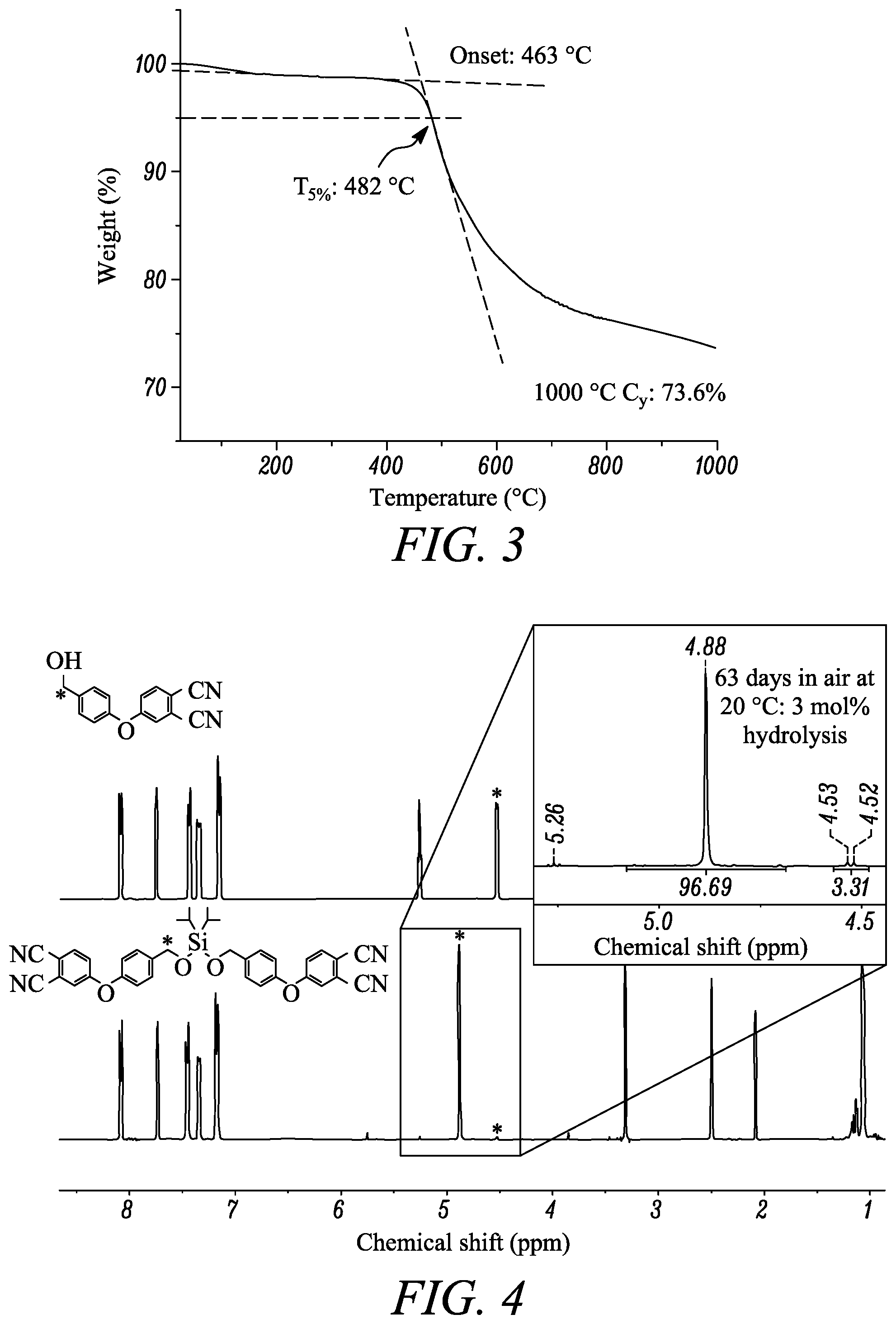Patent US12378359 Figure 2 – Liquid processible diphthalonitrile monomers and resins