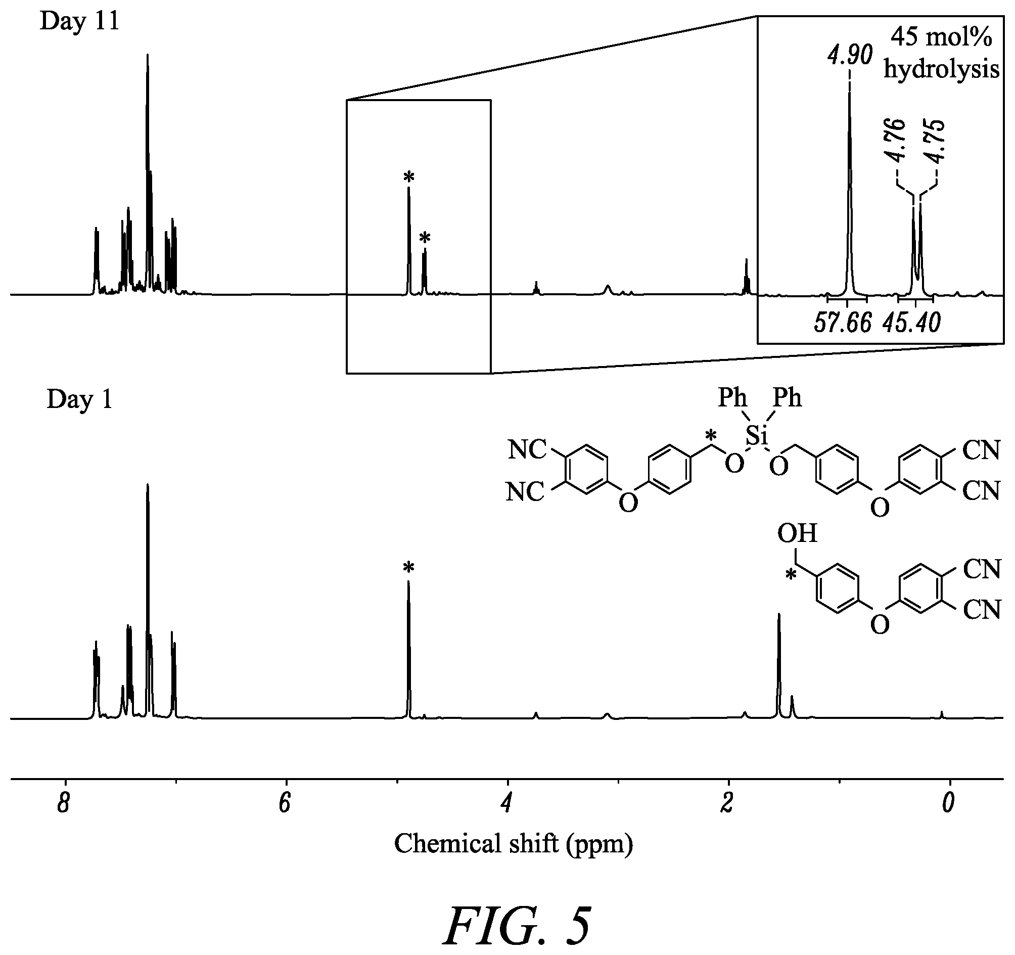 Patent US12378359 Figure 3 – Liquid processible diphthalonitrile monomers and resins