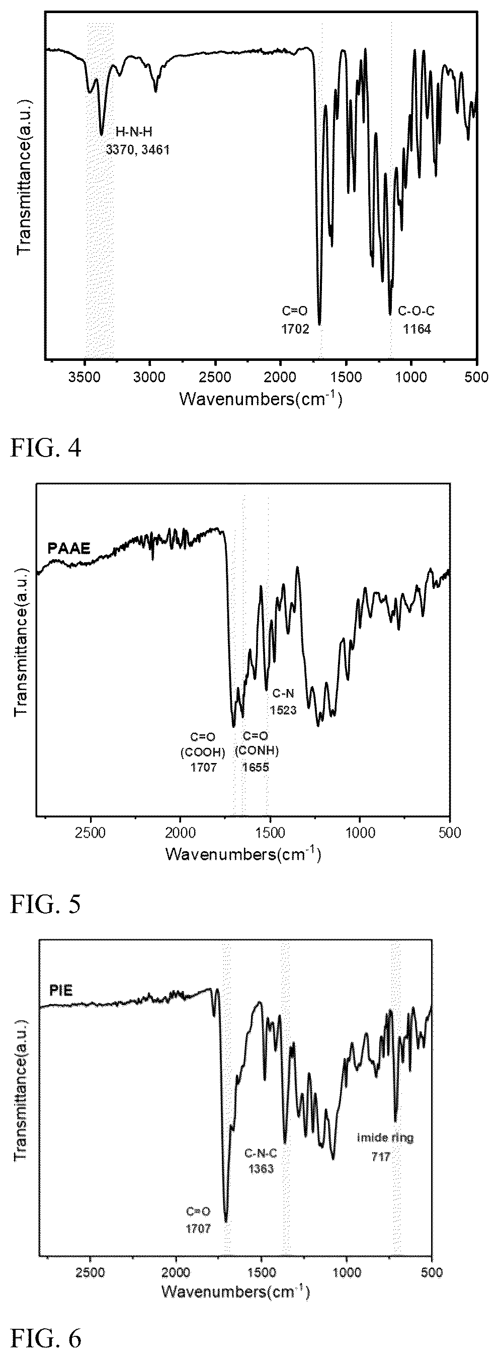 Patent US12378361 Figure 3 – Self-sensitizing negative polyimide precursor and method for preparing the same, and use thereof