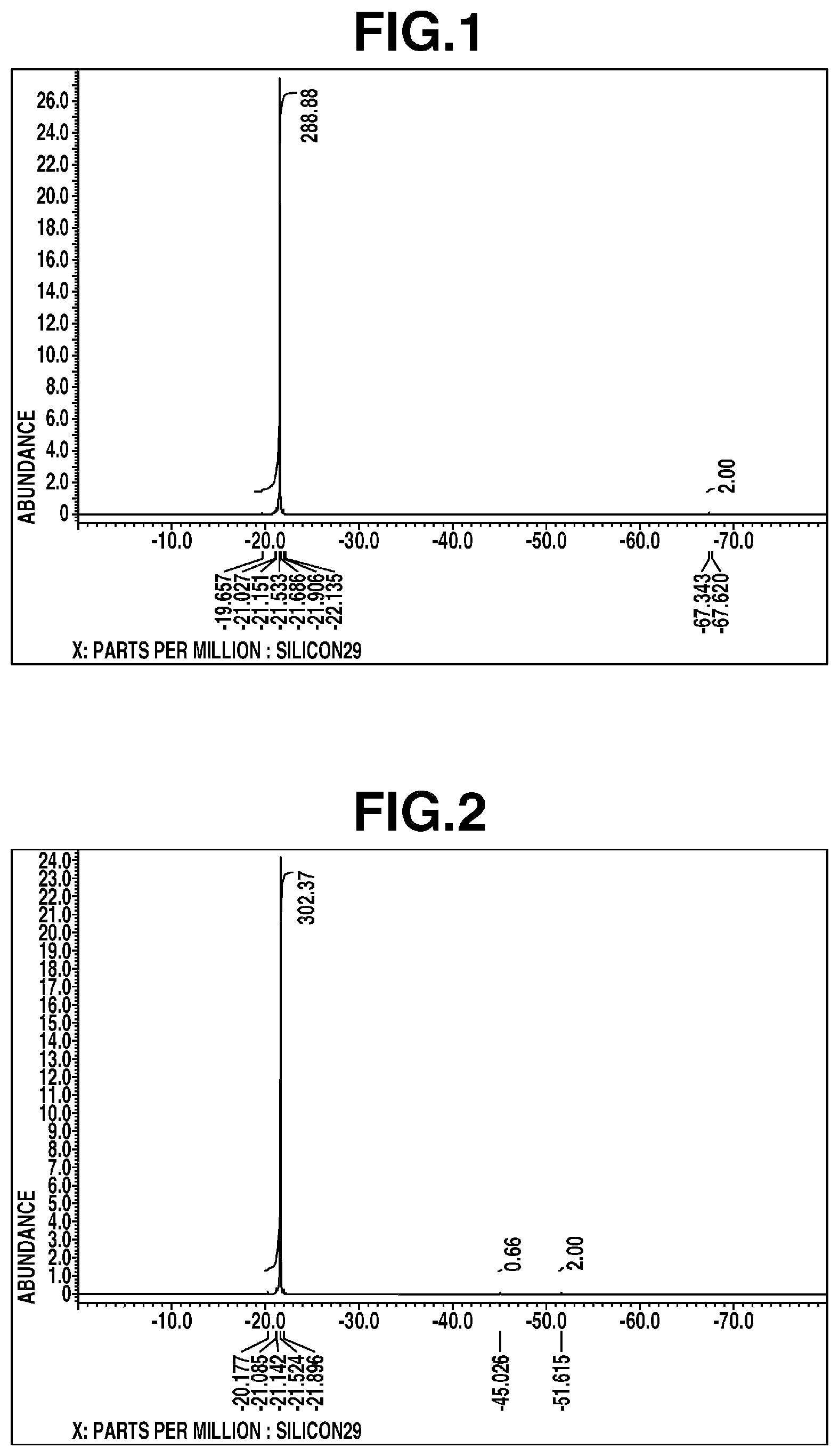 Patent US12378365 Figure 1 – Organopolysiloxane modified with lactate silyl at both ends and method for producing same