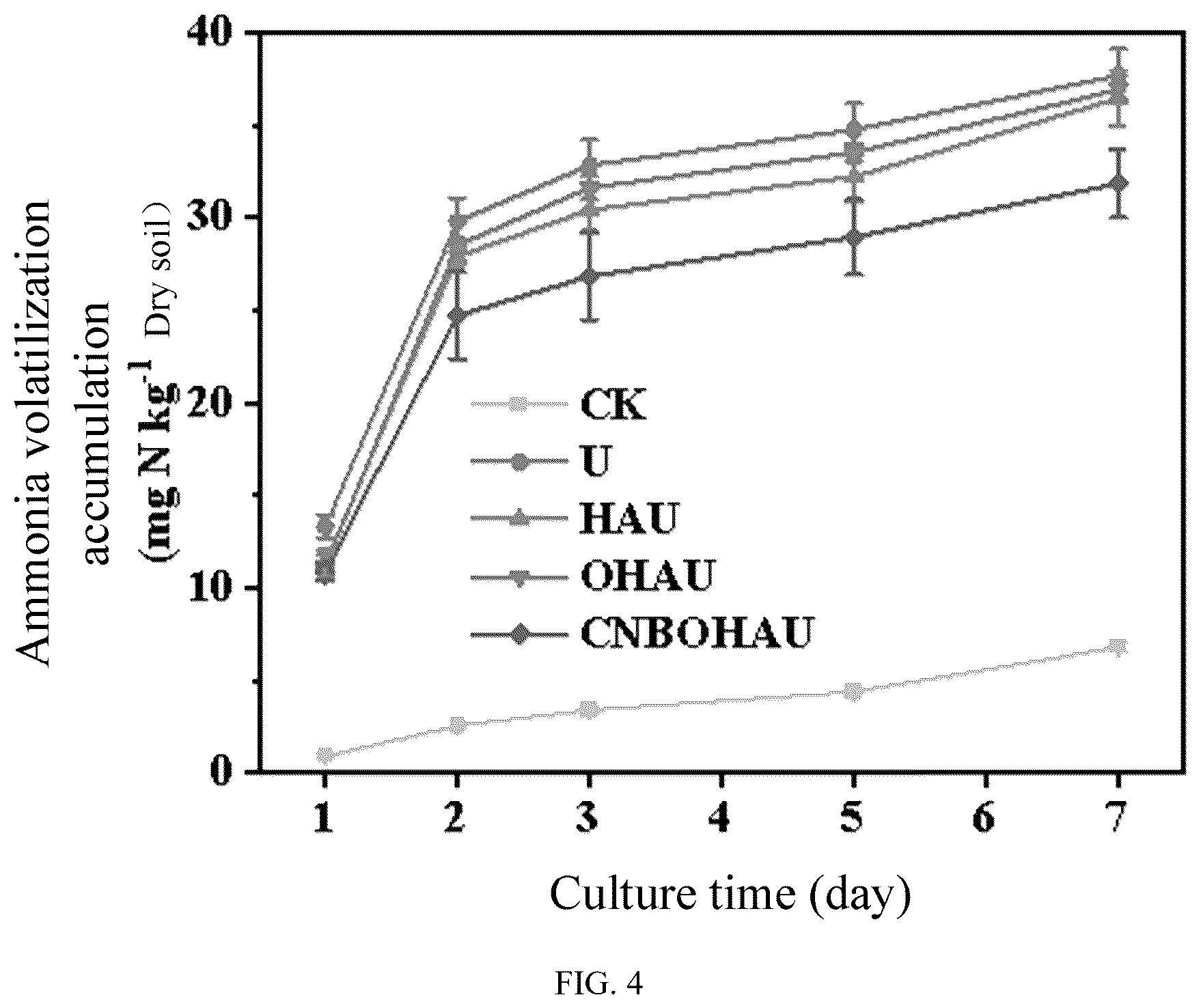 Patent US12378366 Figure 4 – Oxidant for humic acid modification and method for preparing humic acid rich in carboxyl groups