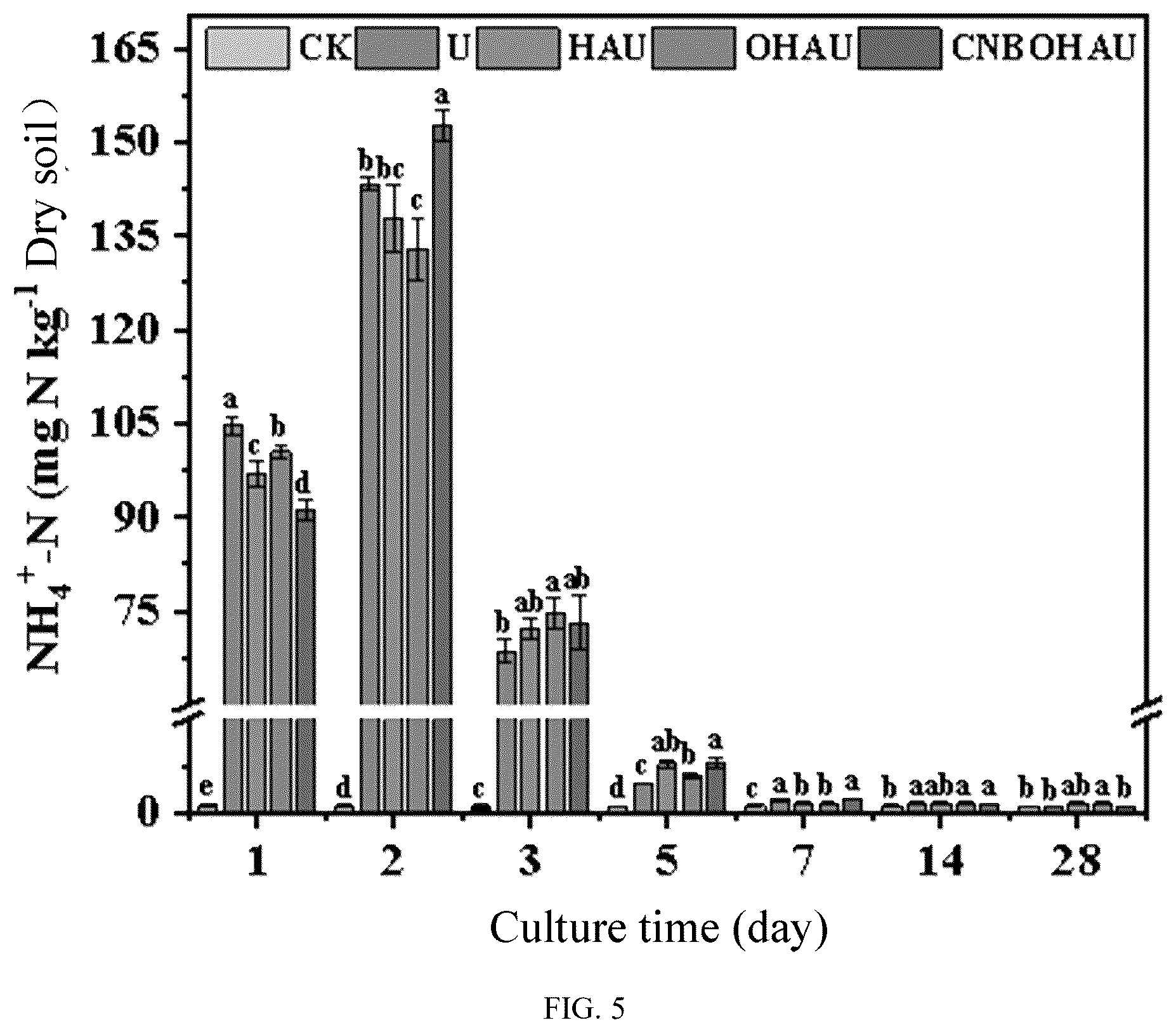 Patent US12378366 Figure 5 – Oxidant for humic acid modification and method for preparing humic acid rich in carboxyl groups