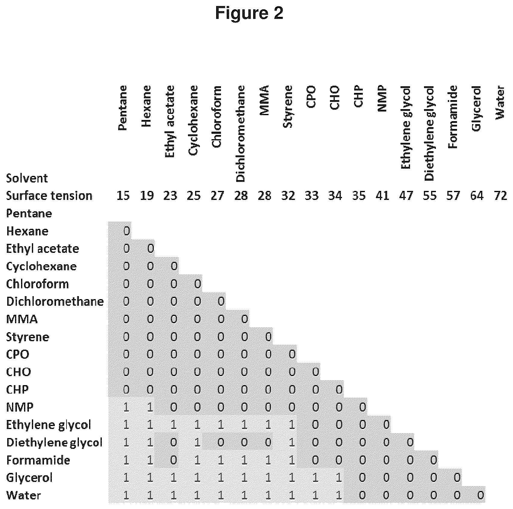 Patent US12378368 Figure 2 – Composite materials made from pickering emulsions